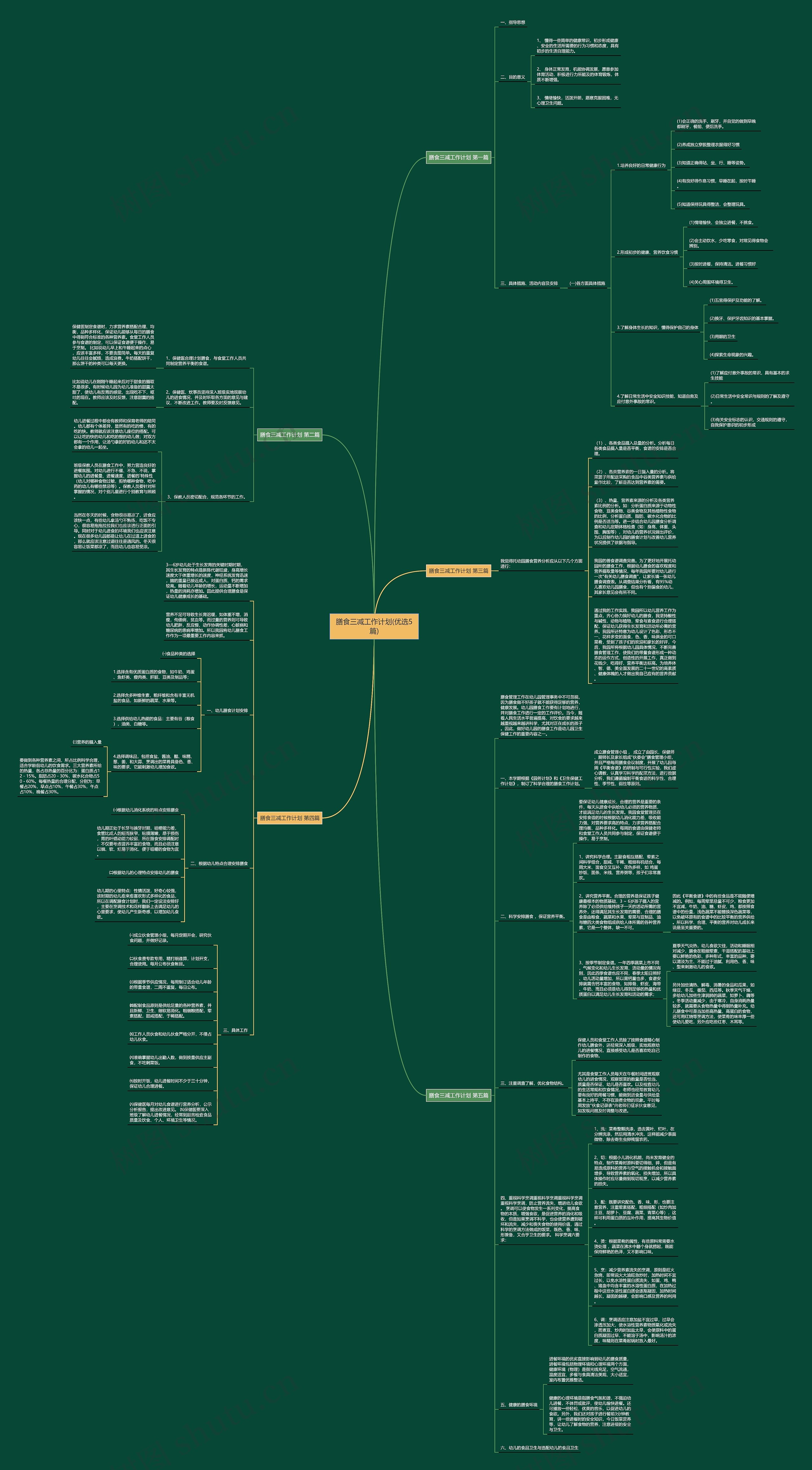 膳食三减工作计划(优选5篇)思维导图