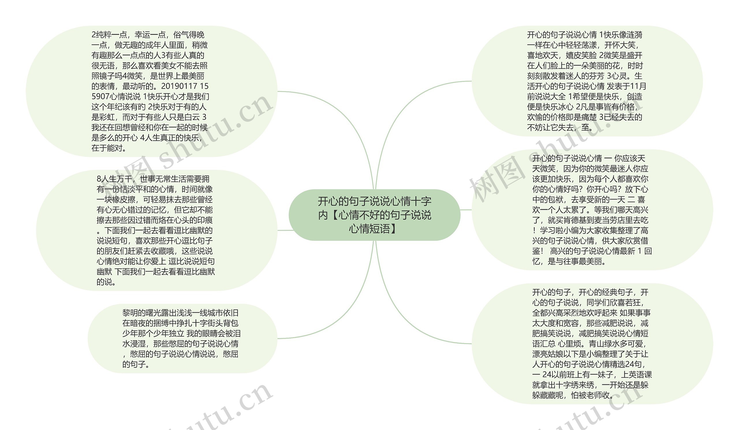 开心的句子说说心情十字内【心情不好的句子说说心情短语】思维导图