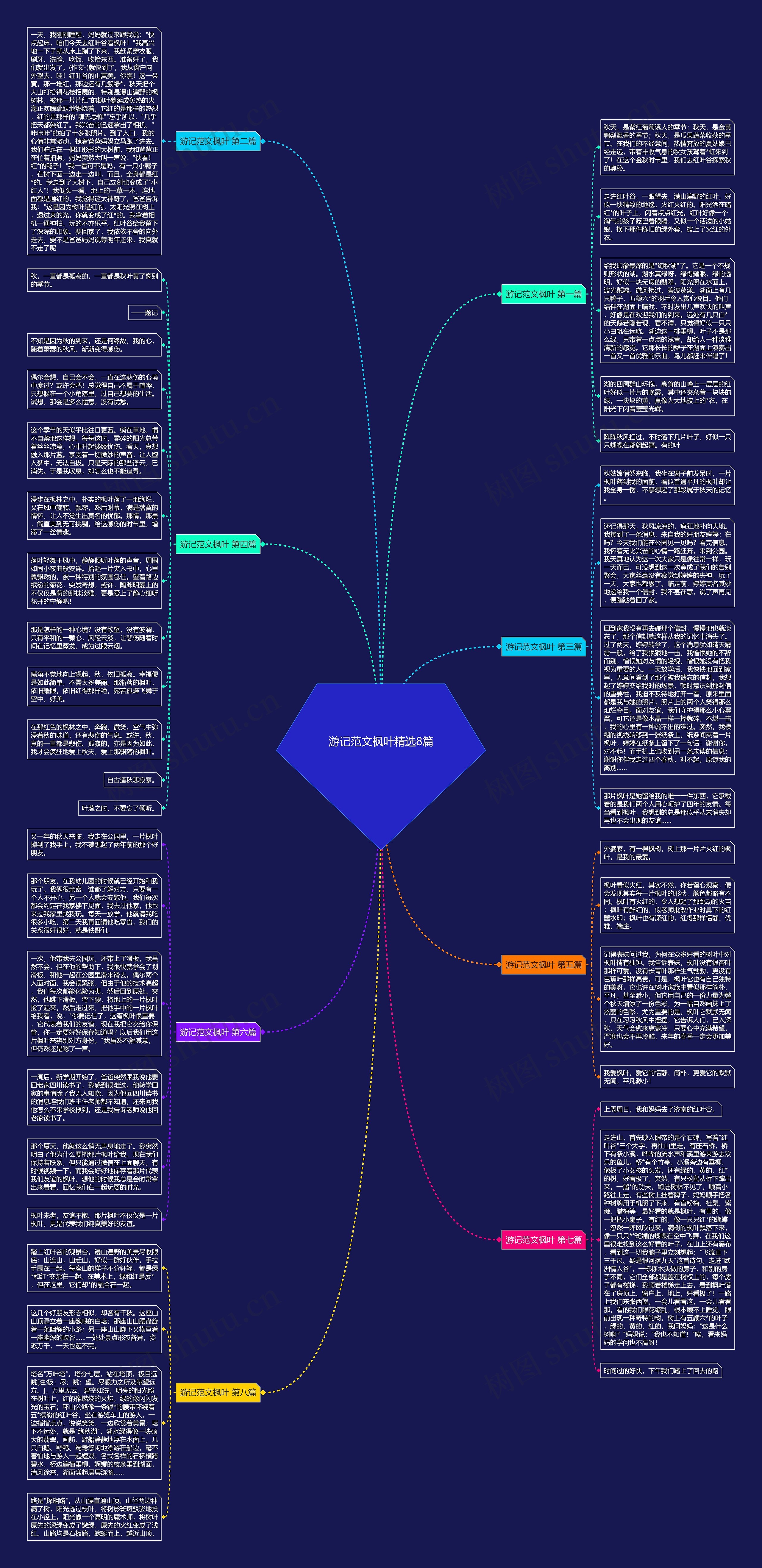 游记范文枫叶精选8篇思维导图