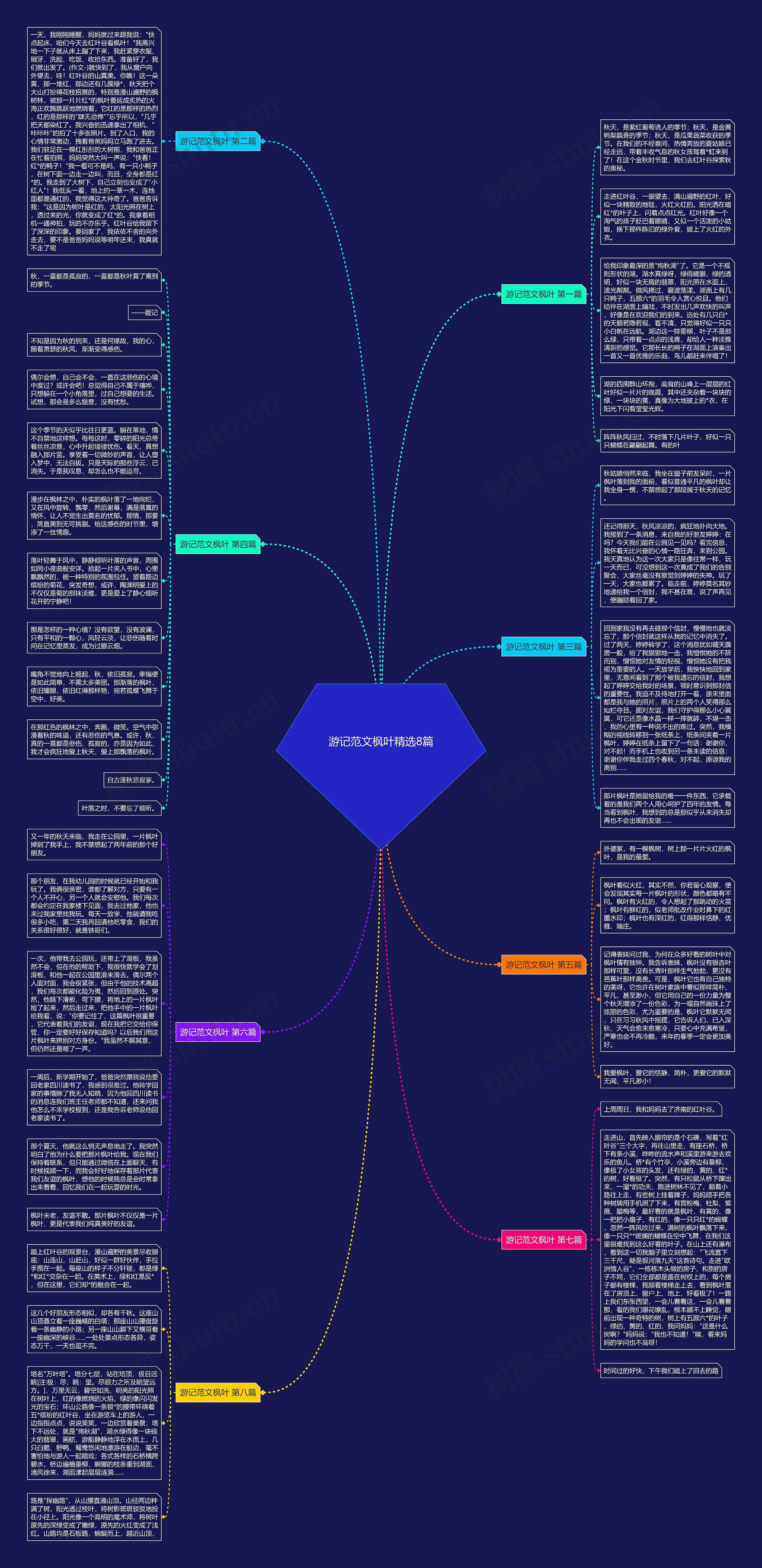 游记范文枫叶精选8篇思维导图高清图 游记范文枫叶精选8篇思维导图