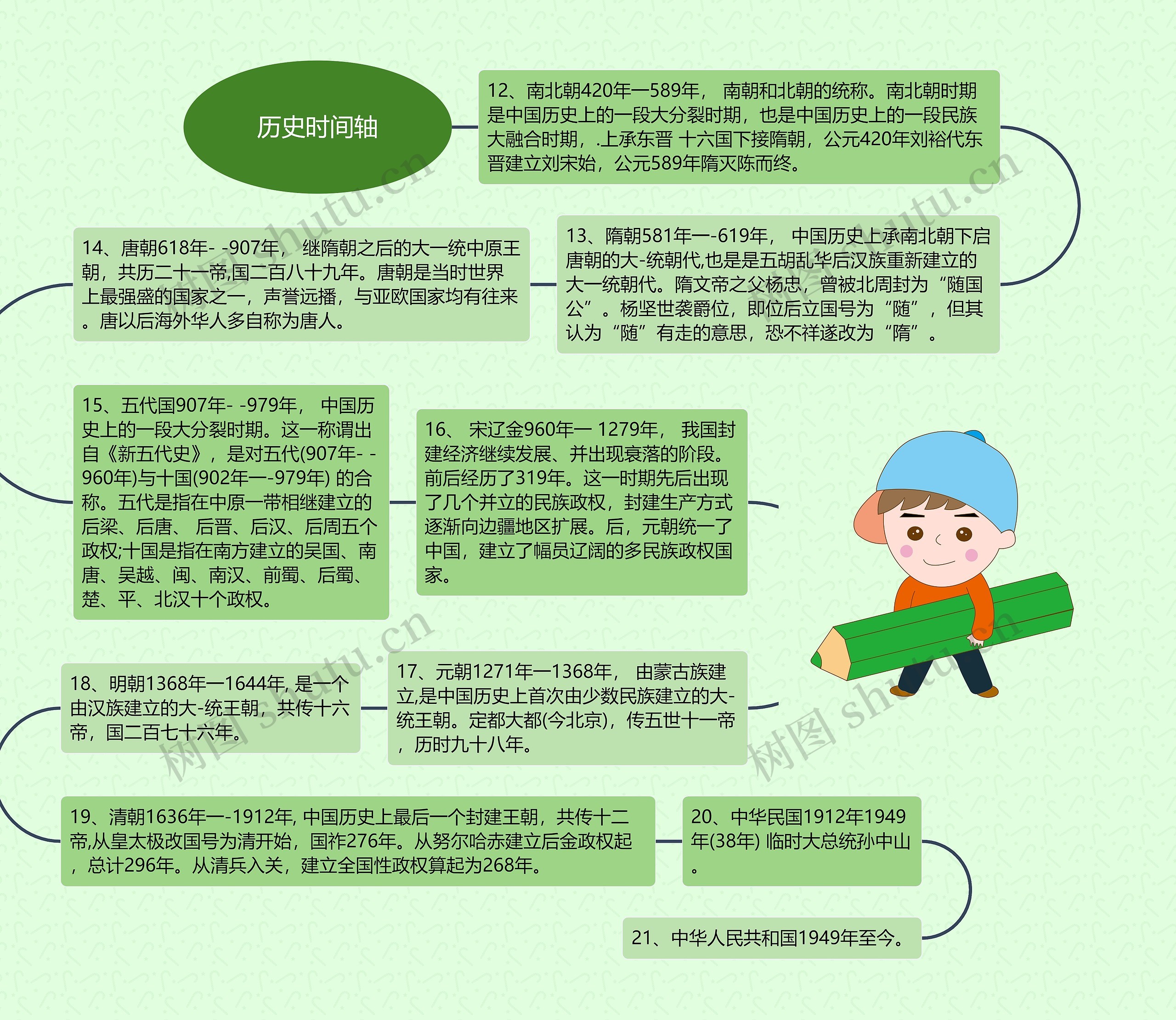 ﻿历史时间轴2