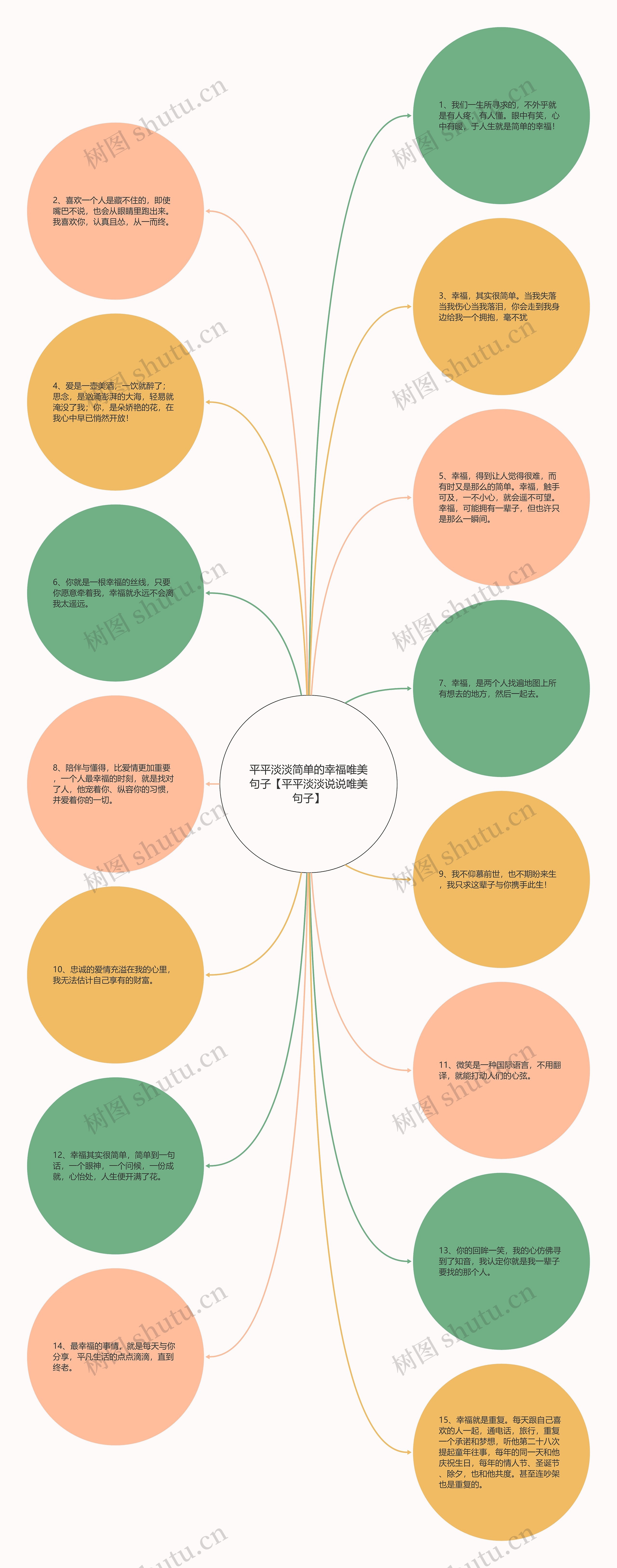 平平淡淡简单的幸福唯美句子【平平淡淡说说唯美句子】思维导图