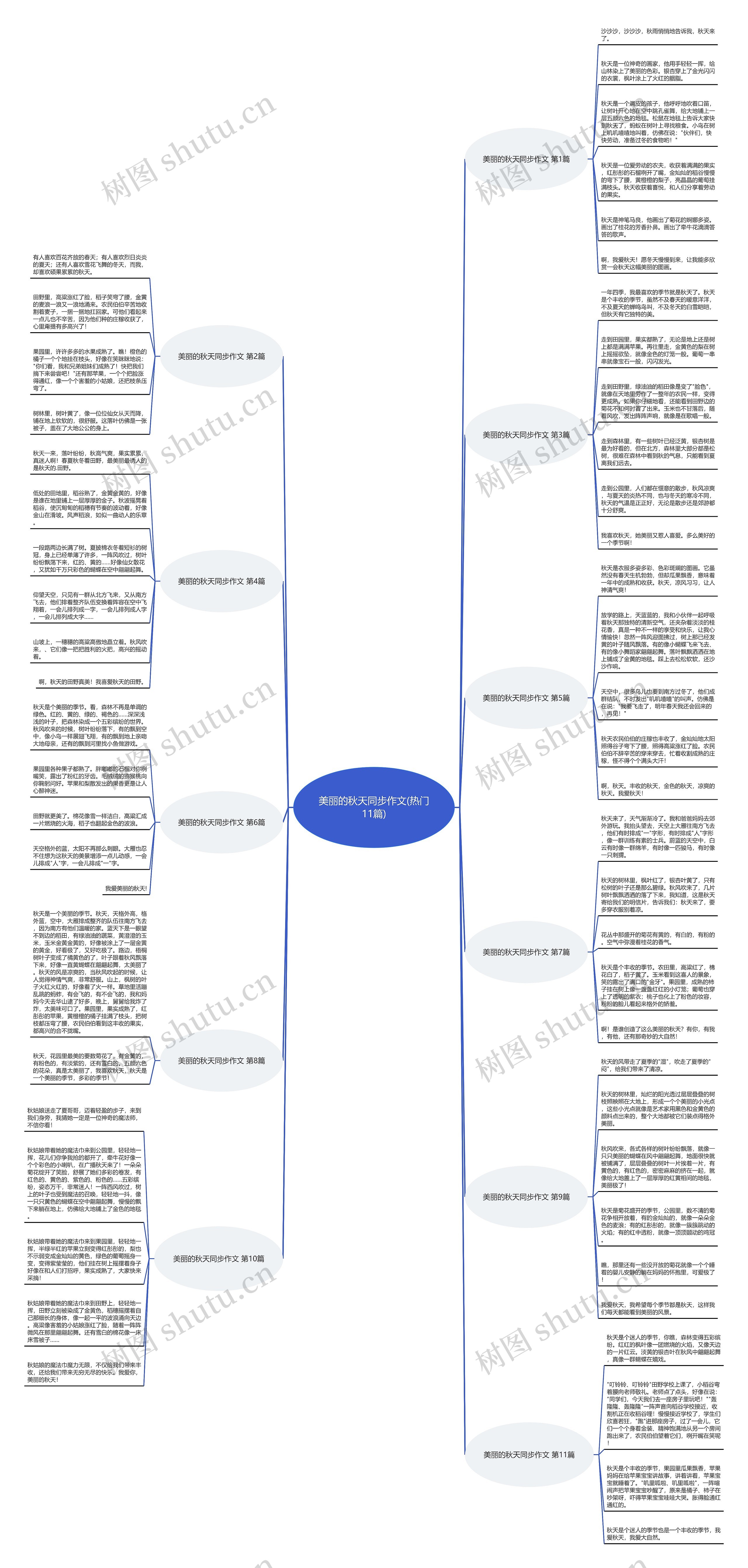 美丽的秋天同步作文(热门11篇)思维导图