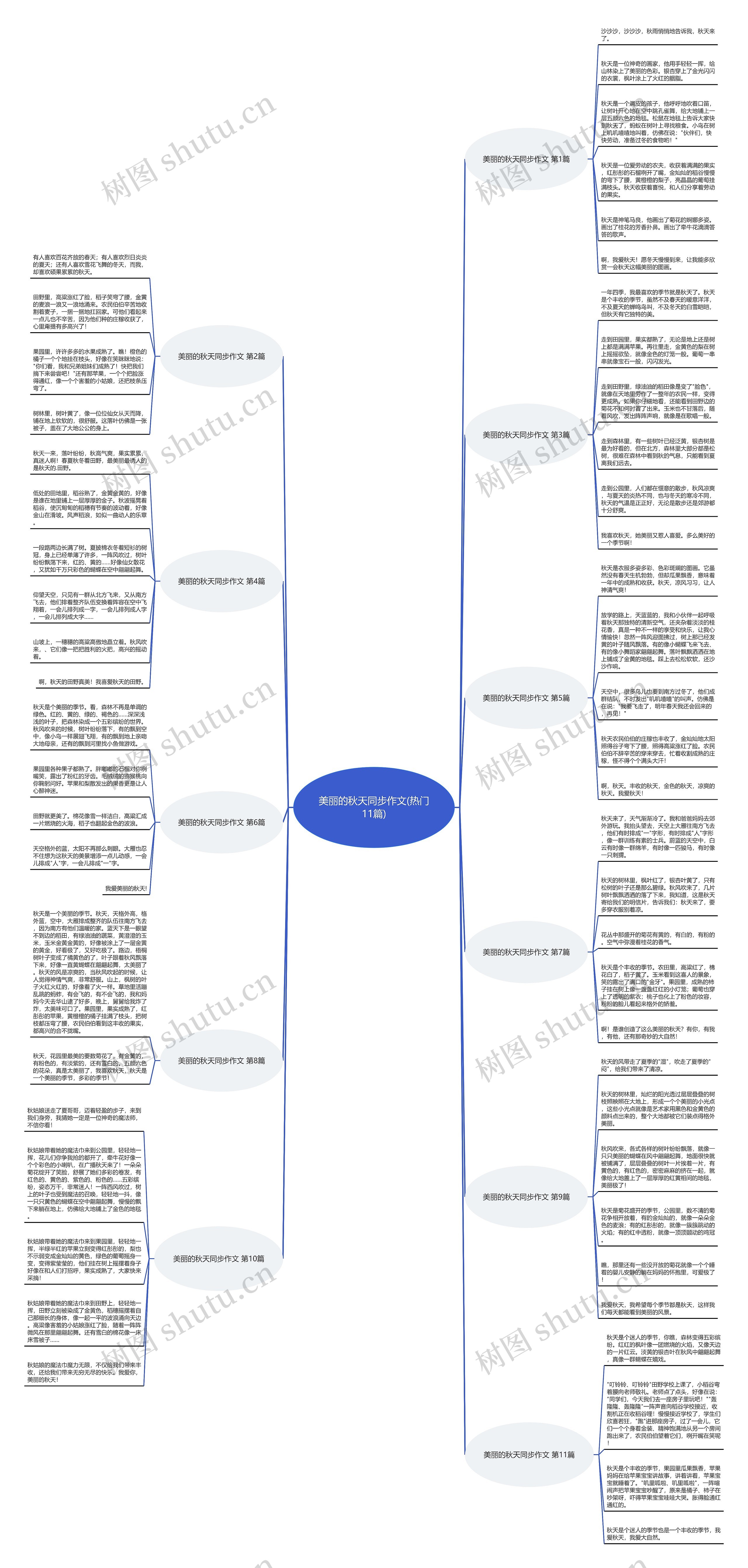 美丽的秋天同步作文(热门11篇) 美丽的秋天同步作文(热门11篇)