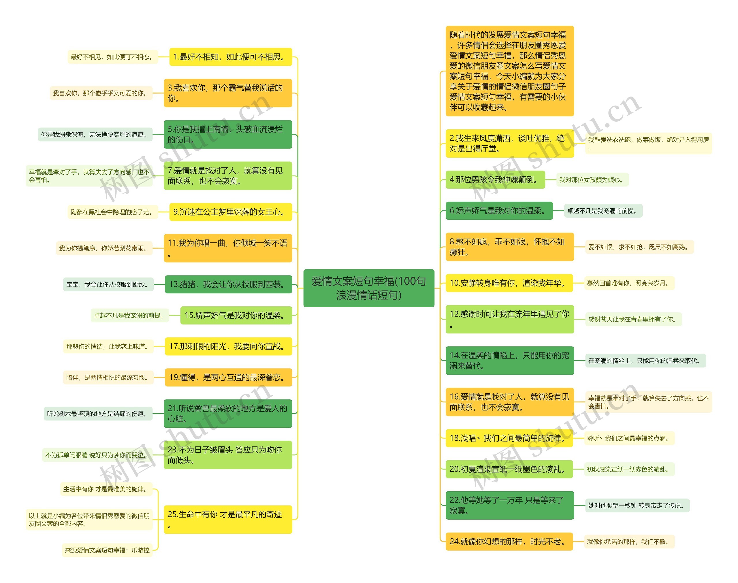 爱情文案短句幸福(100句浪漫情话短句)