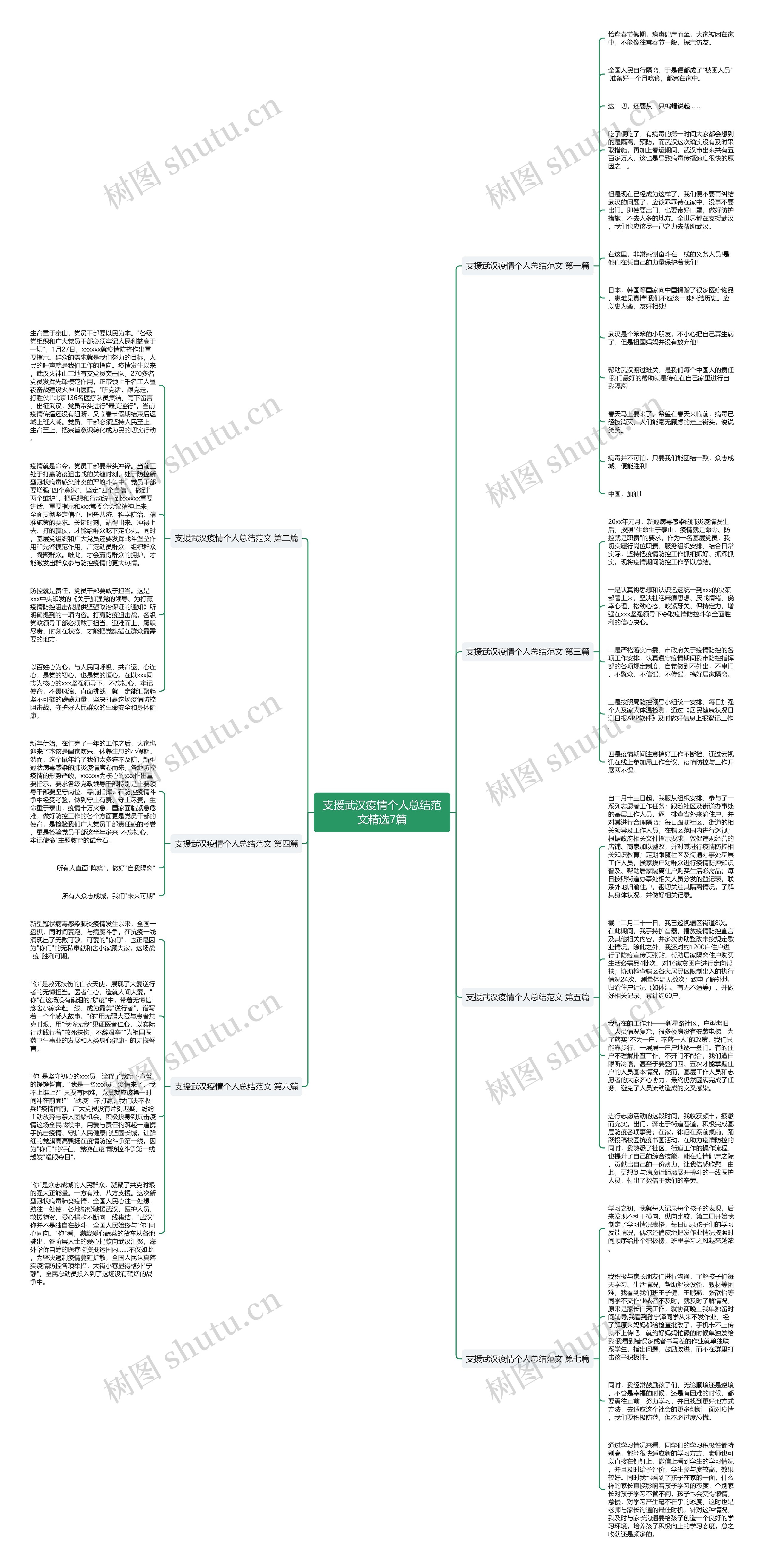 支援武汉疫情个人总结范文精选7篇思维导图