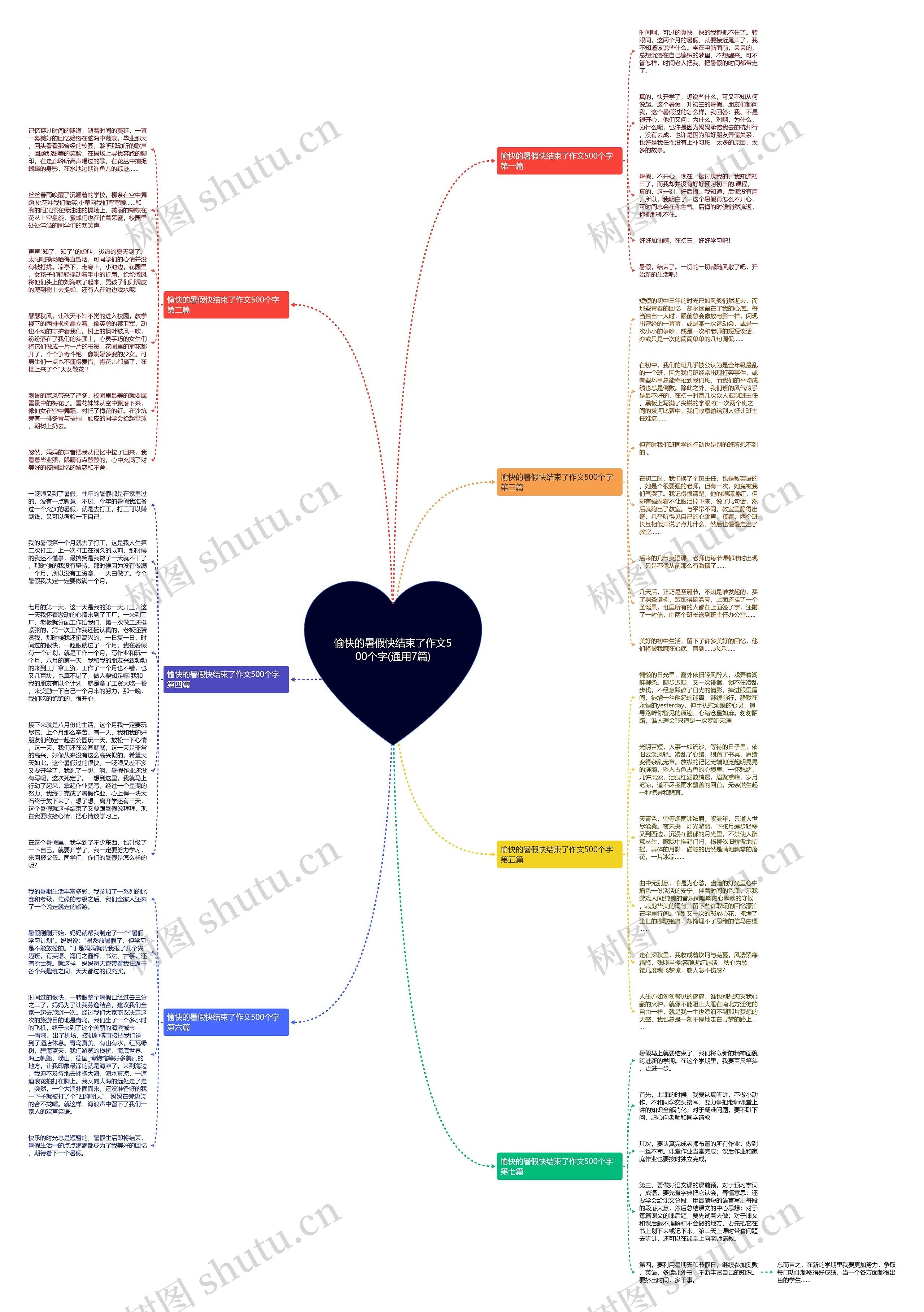 愉快的暑假快结束了作文500个字(通用7篇)思维导图