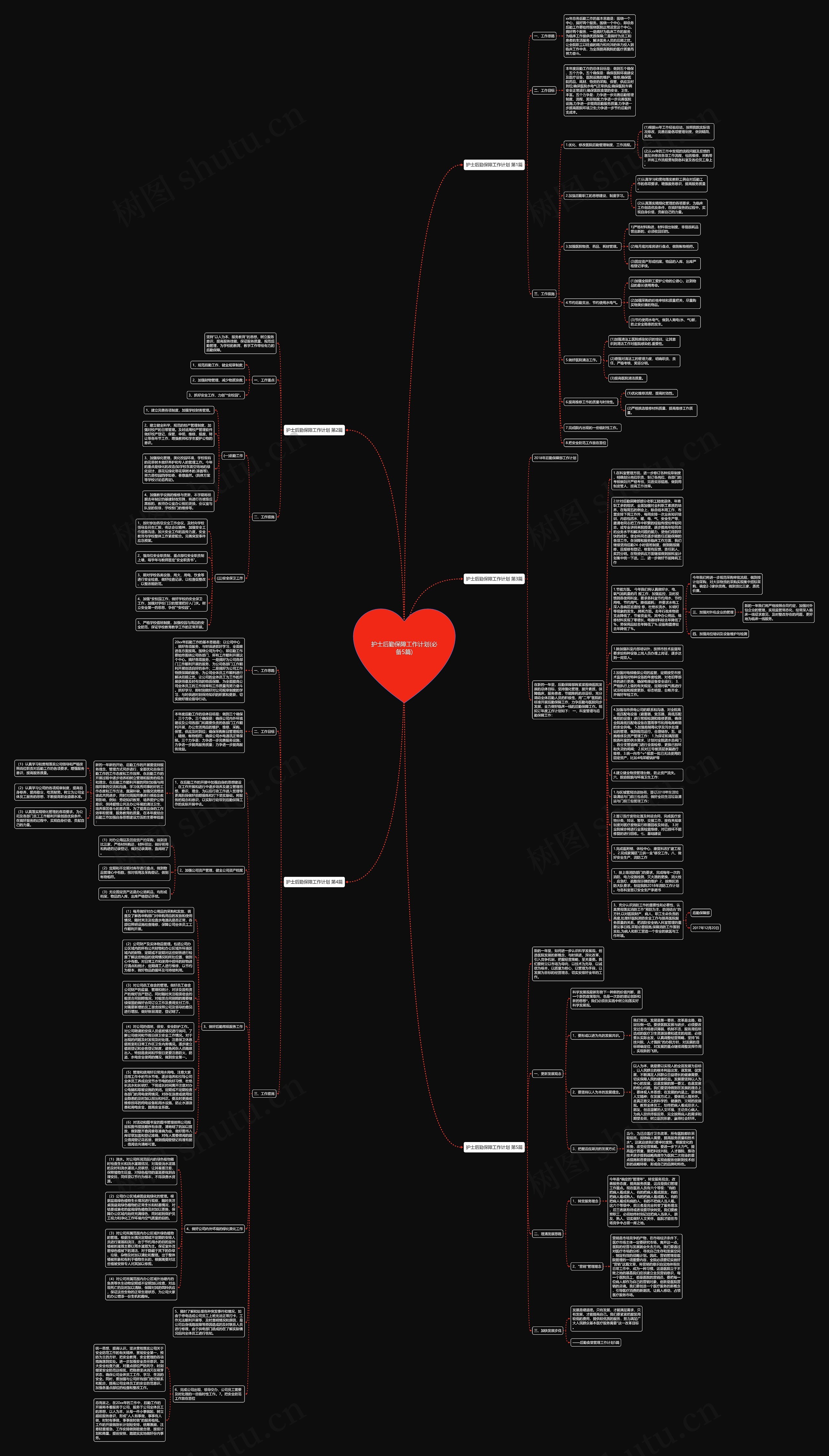 护士后勤保障工作计划(必备5篇)思维导图