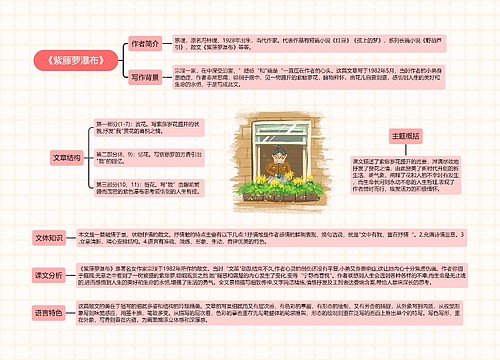 《紫藤萝瀑布》思维导图