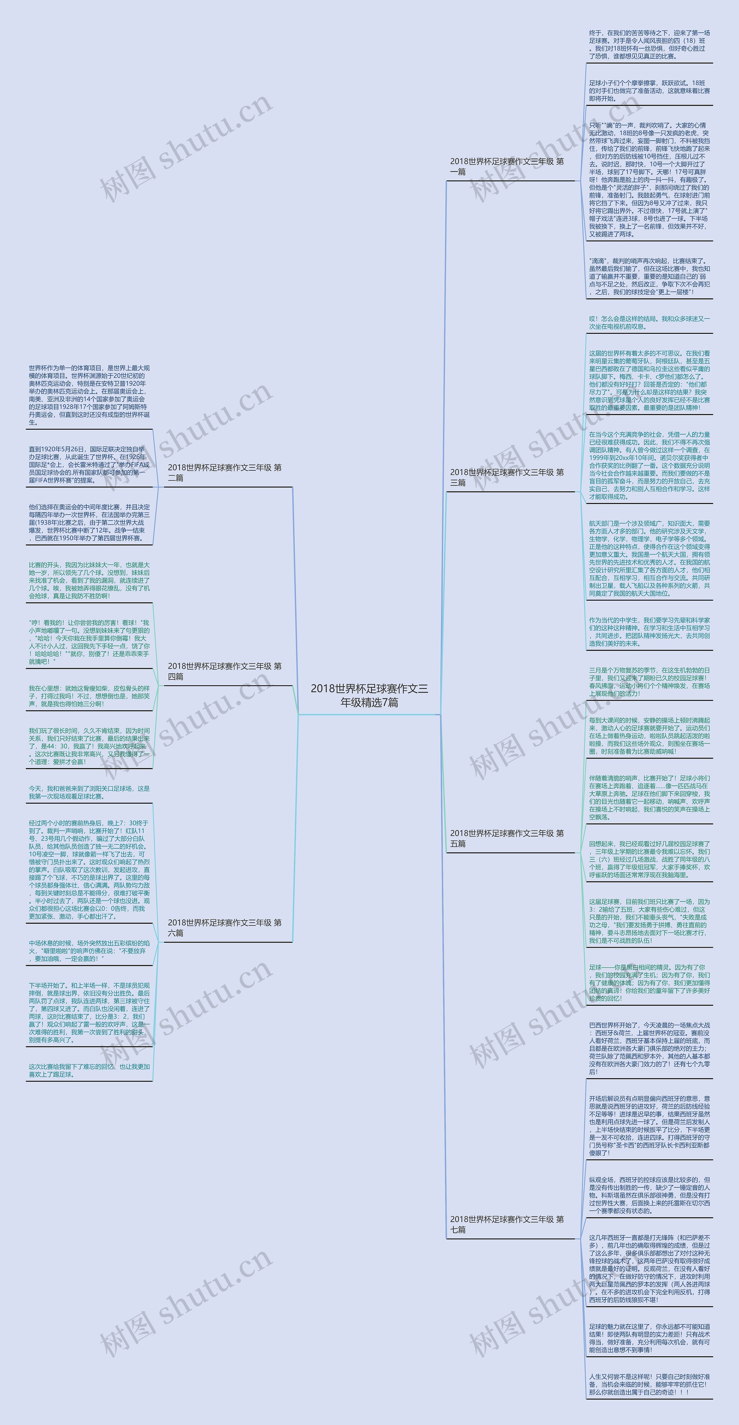 2018世界杯足球赛作文三年级精选7篇思维导图