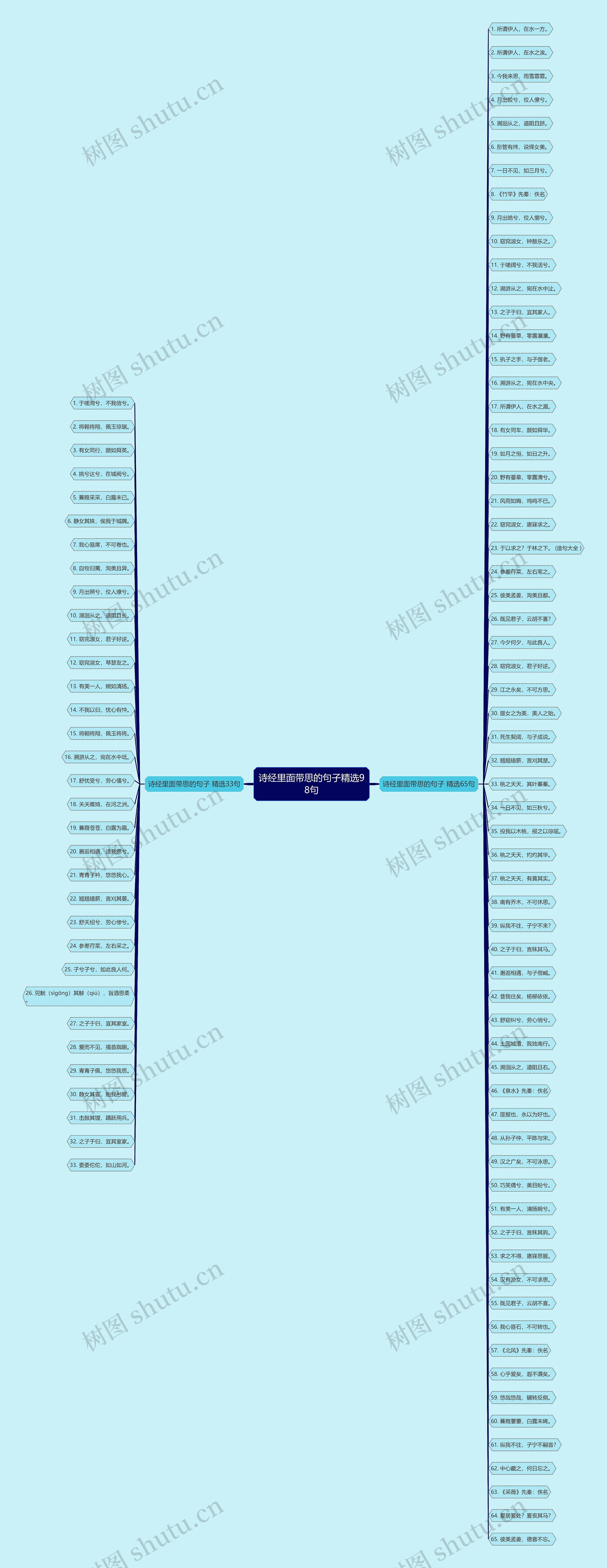 诗经里面带思的句子精选98句 诗经里面带思的句子精选98句