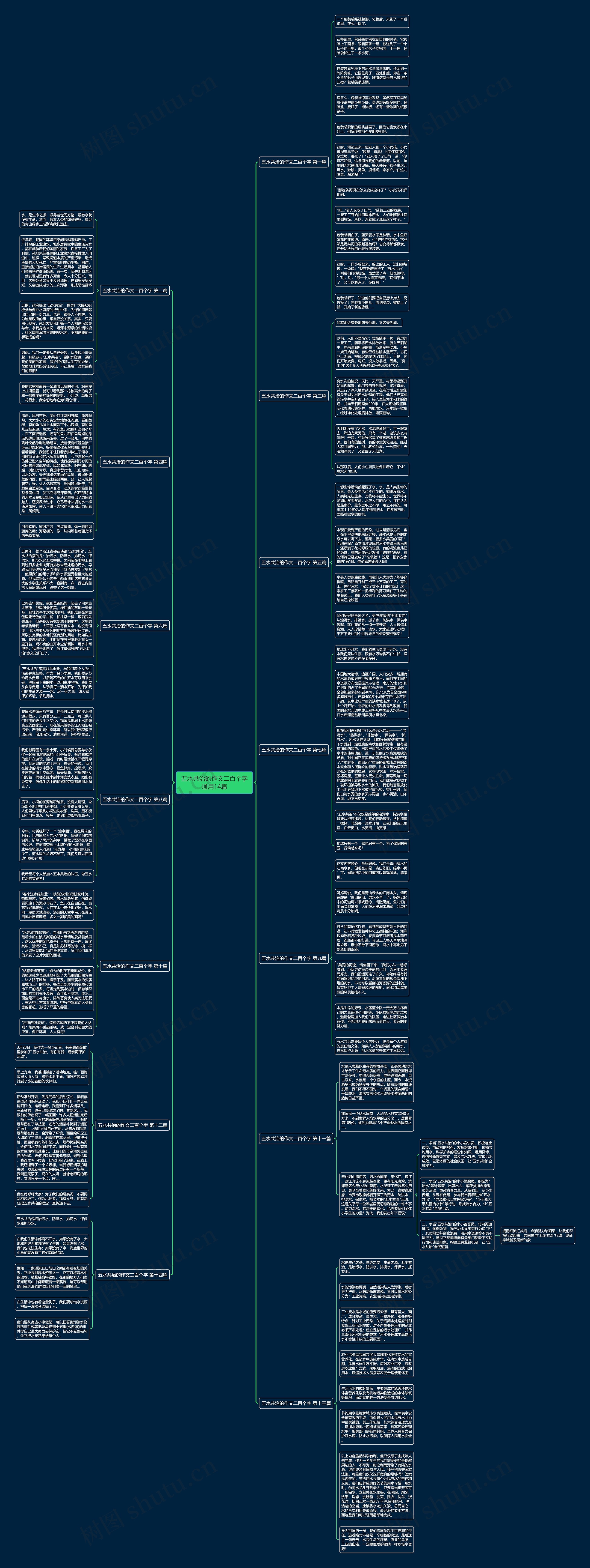 五水共治的作文二百个字通用14篇思维导图