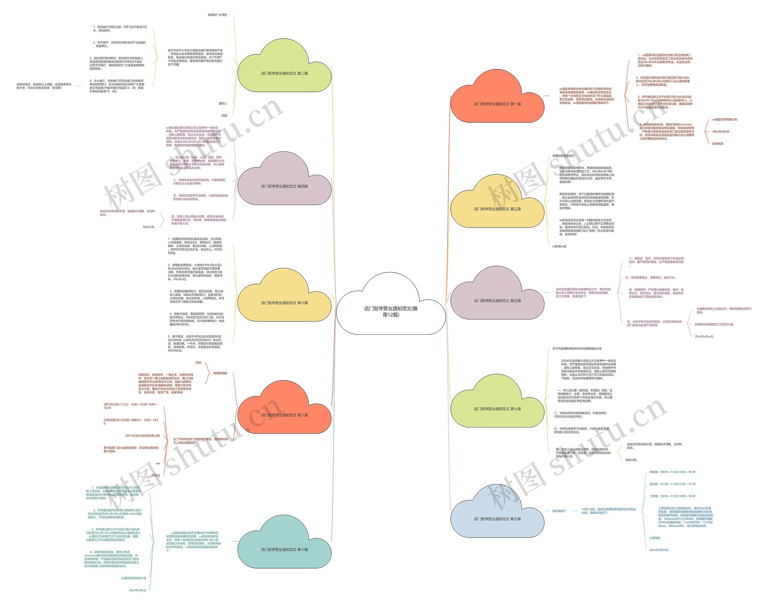 店门暂停营业通知范文(推荐12篇)思维导图