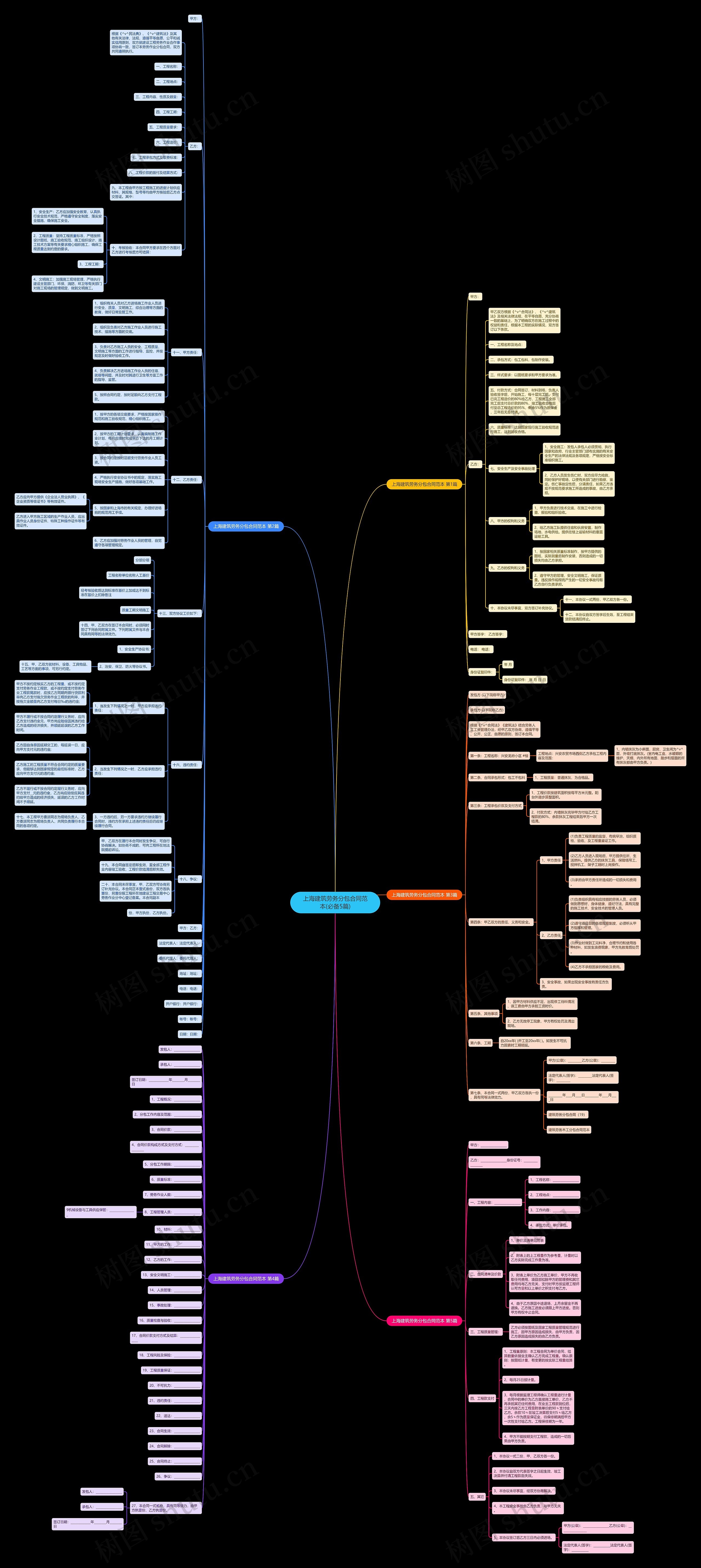 上海建筑劳务分包合同范本(必备5篇)思维导图