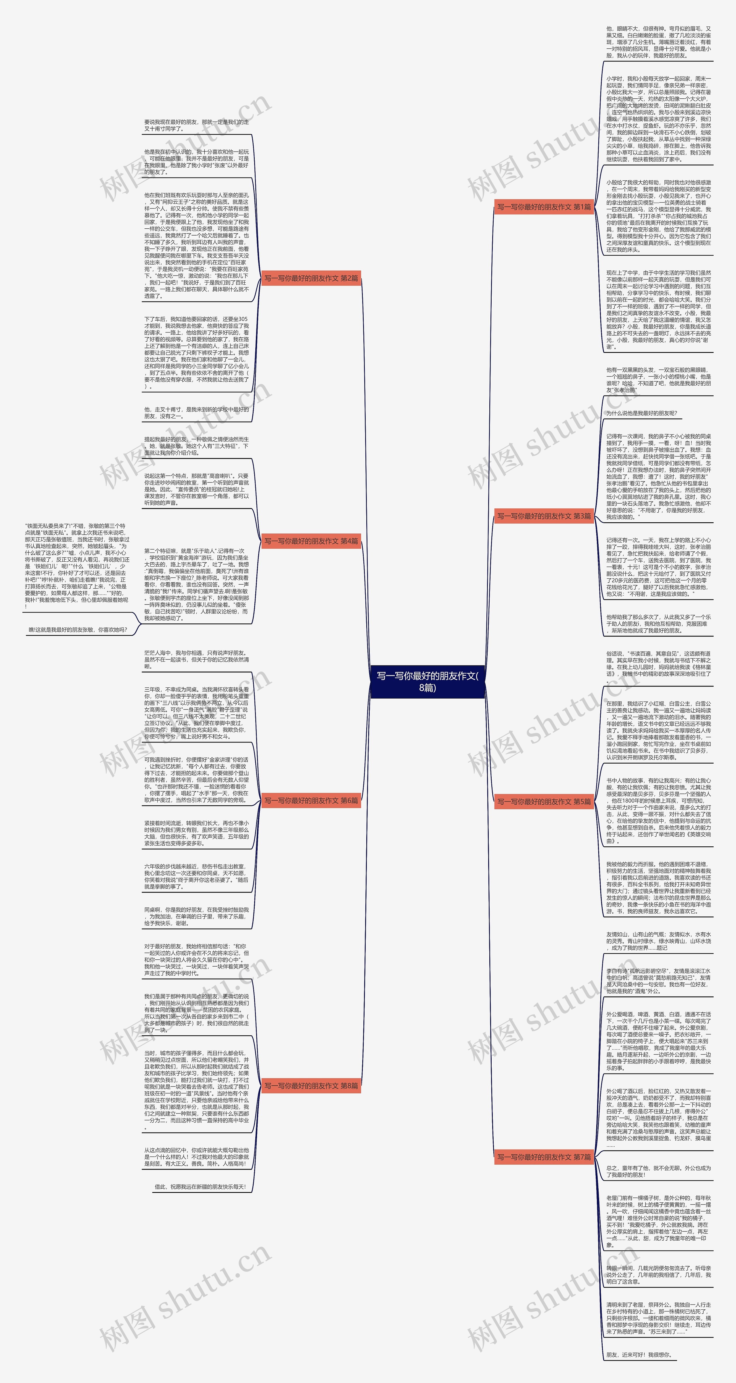 写一写你最好的朋友作文(8篇)思维导图
