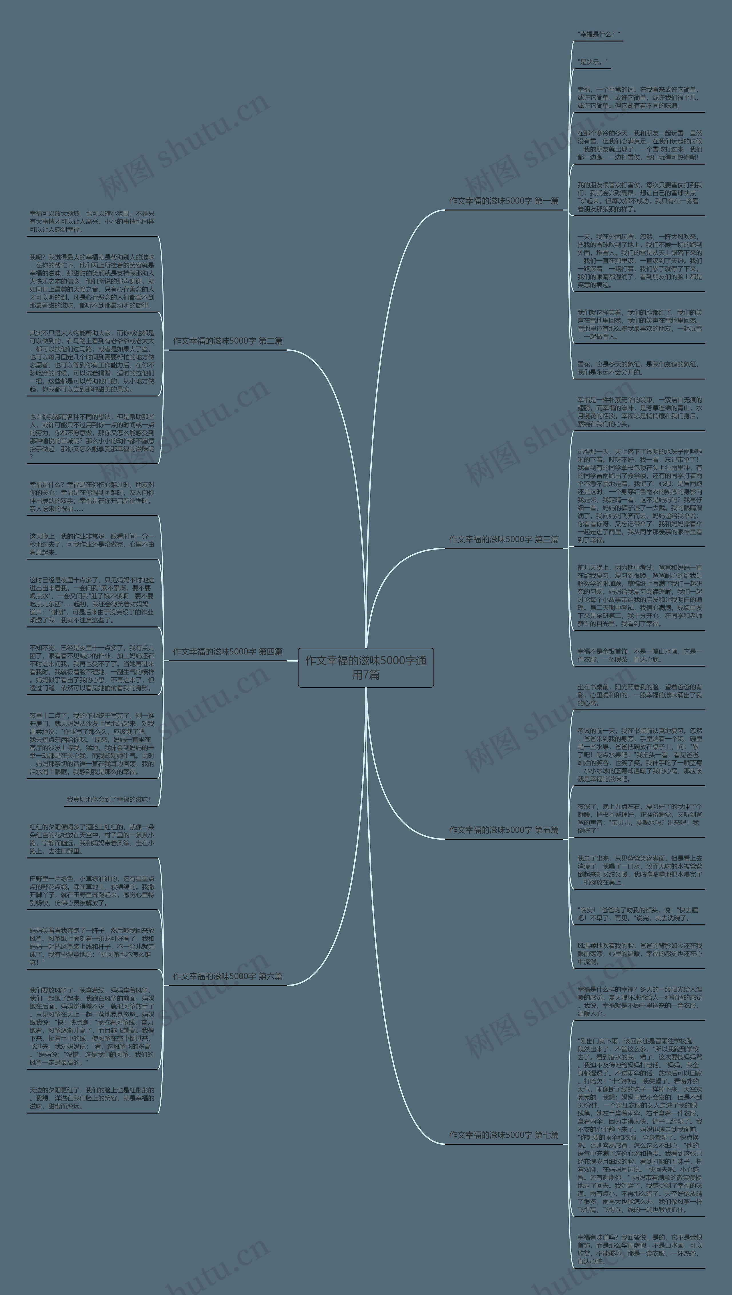 作文幸福的滋味5000字通用7篇思维导图