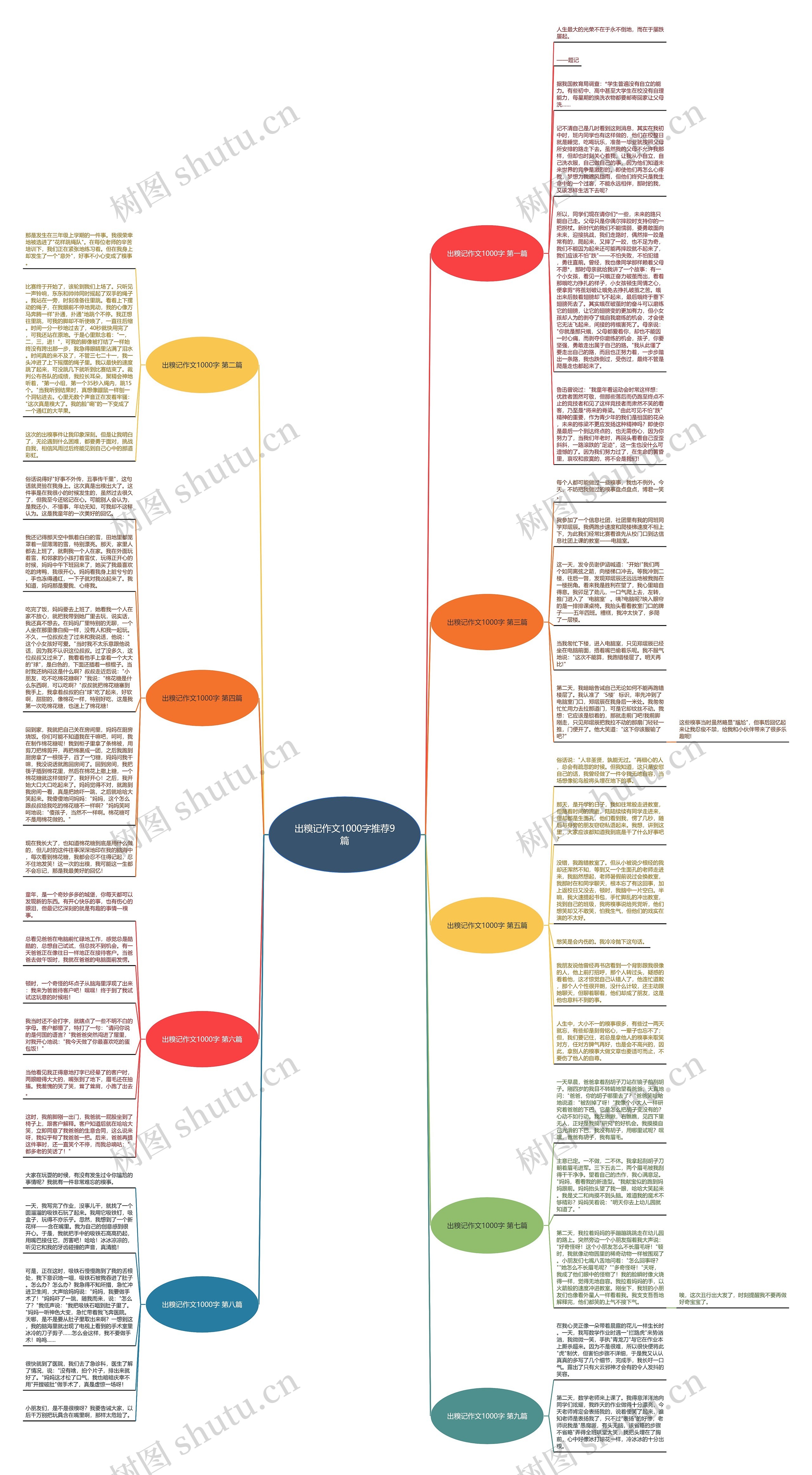 出糗记作文1000字推荐9篇思维导图