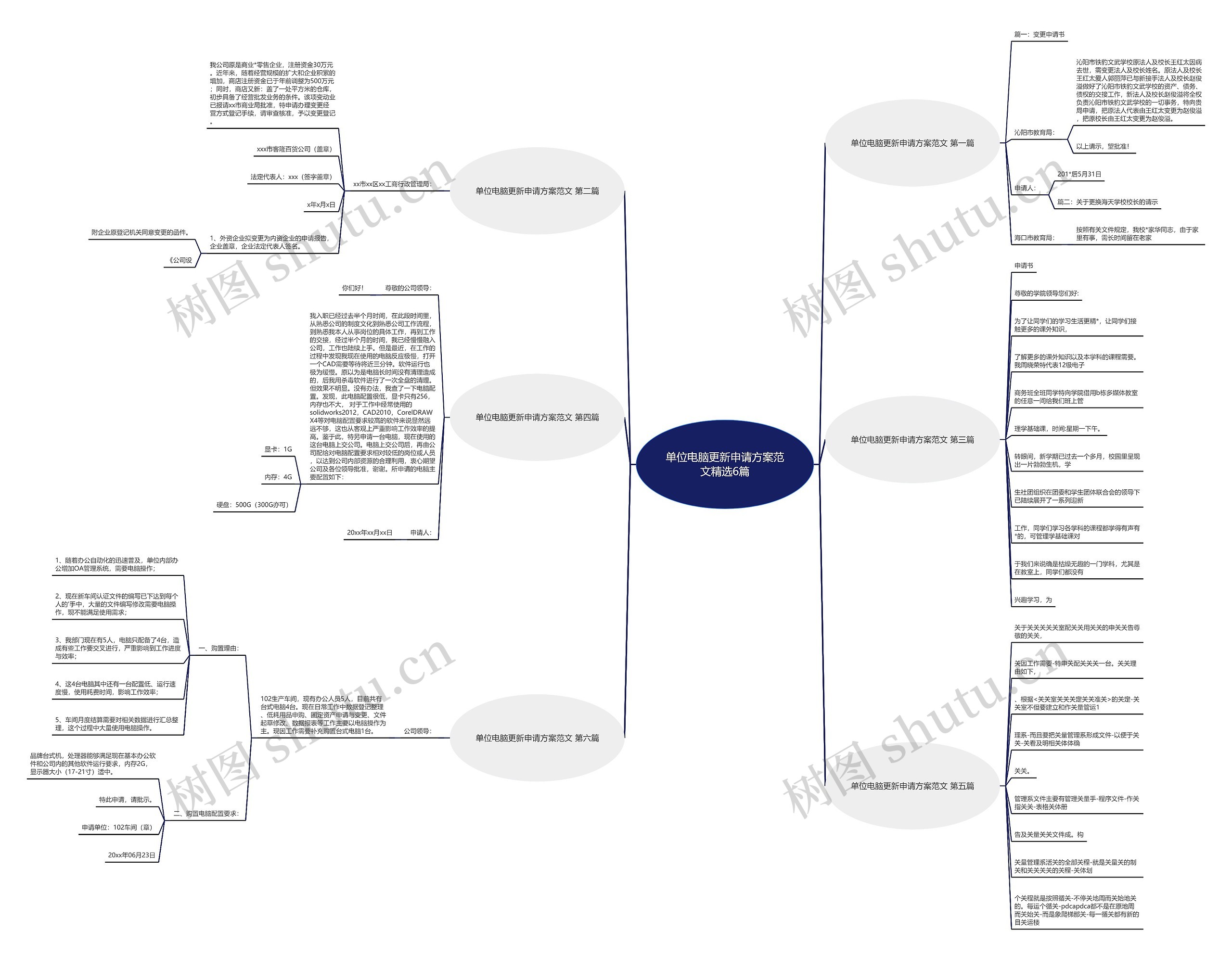 单位电脑更新申请方案范文精选6篇思维导图