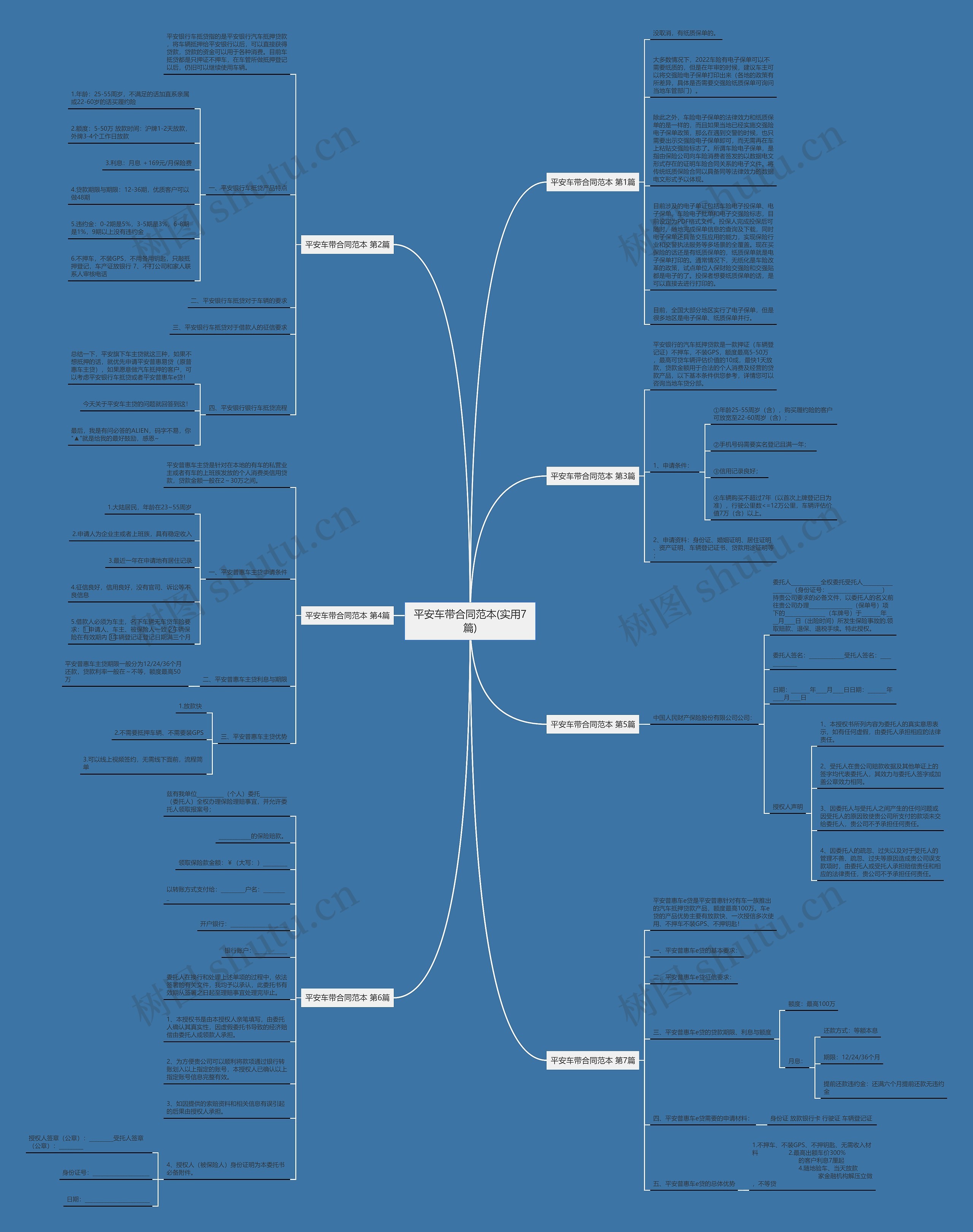 平安车带合同范本(实用7篇)思维导图