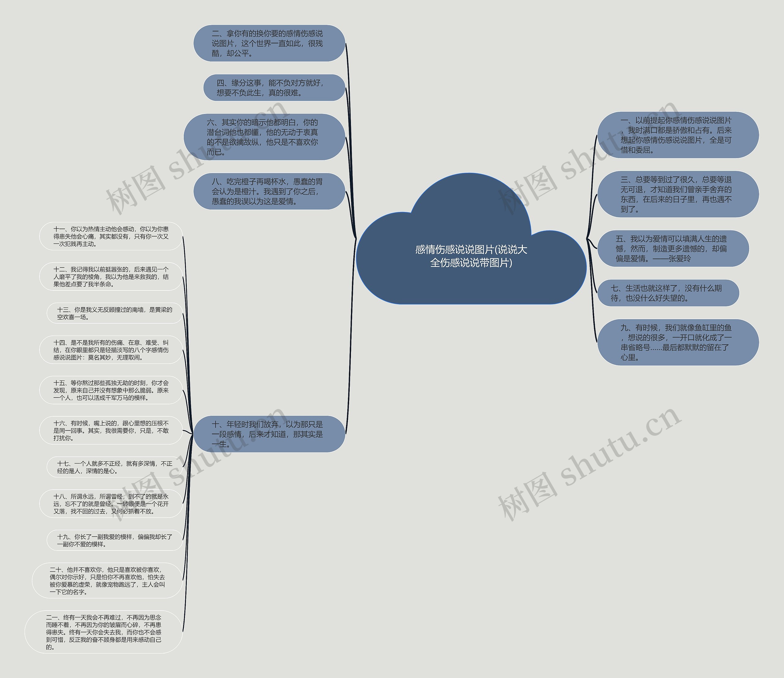 感情伤感说说图片(说说大全伤感说说带图片) 感情伤感说说图片(说说大全伤感说说带图片)
