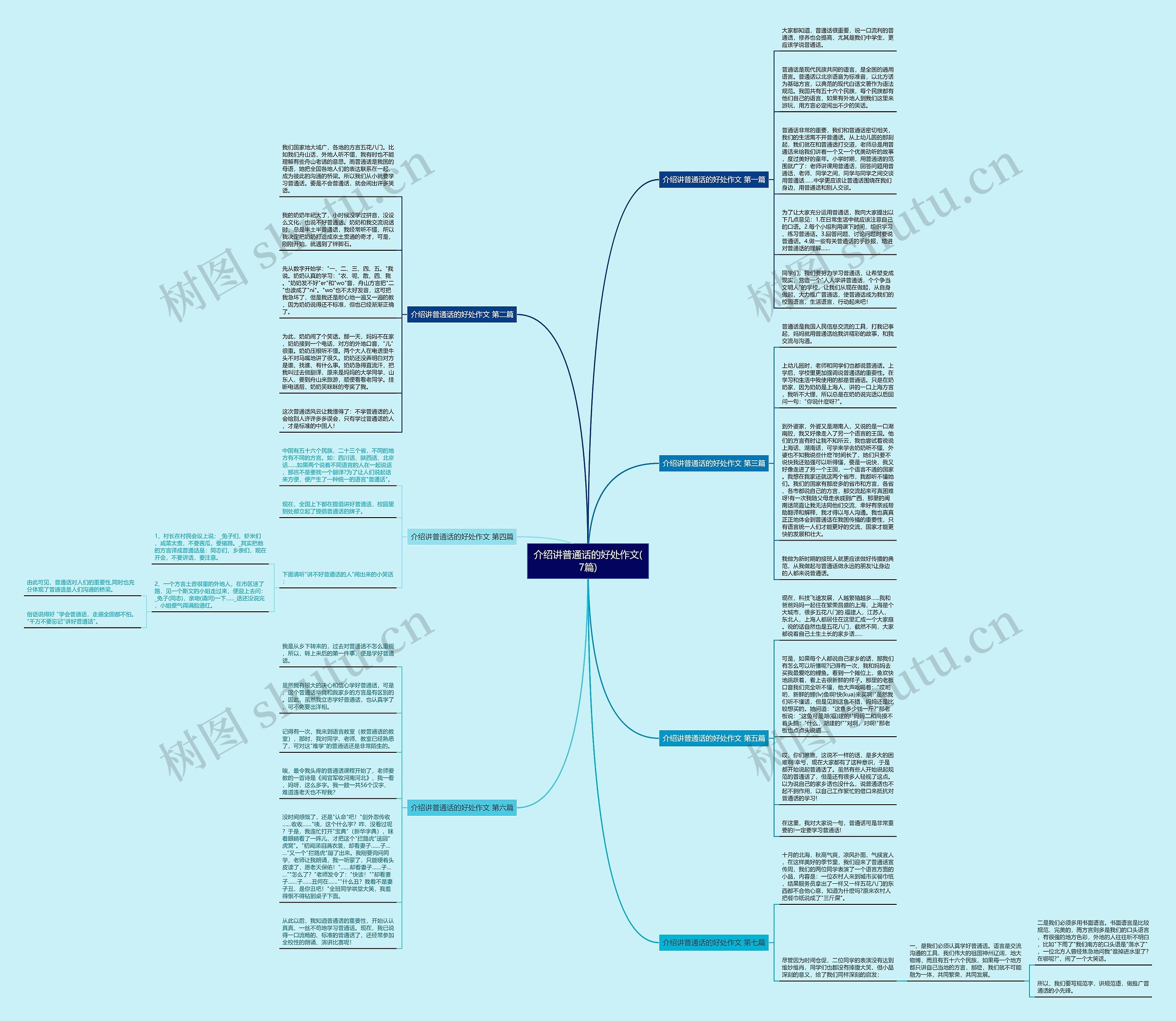 介绍讲普通话的好处作文(7篇)思维导图