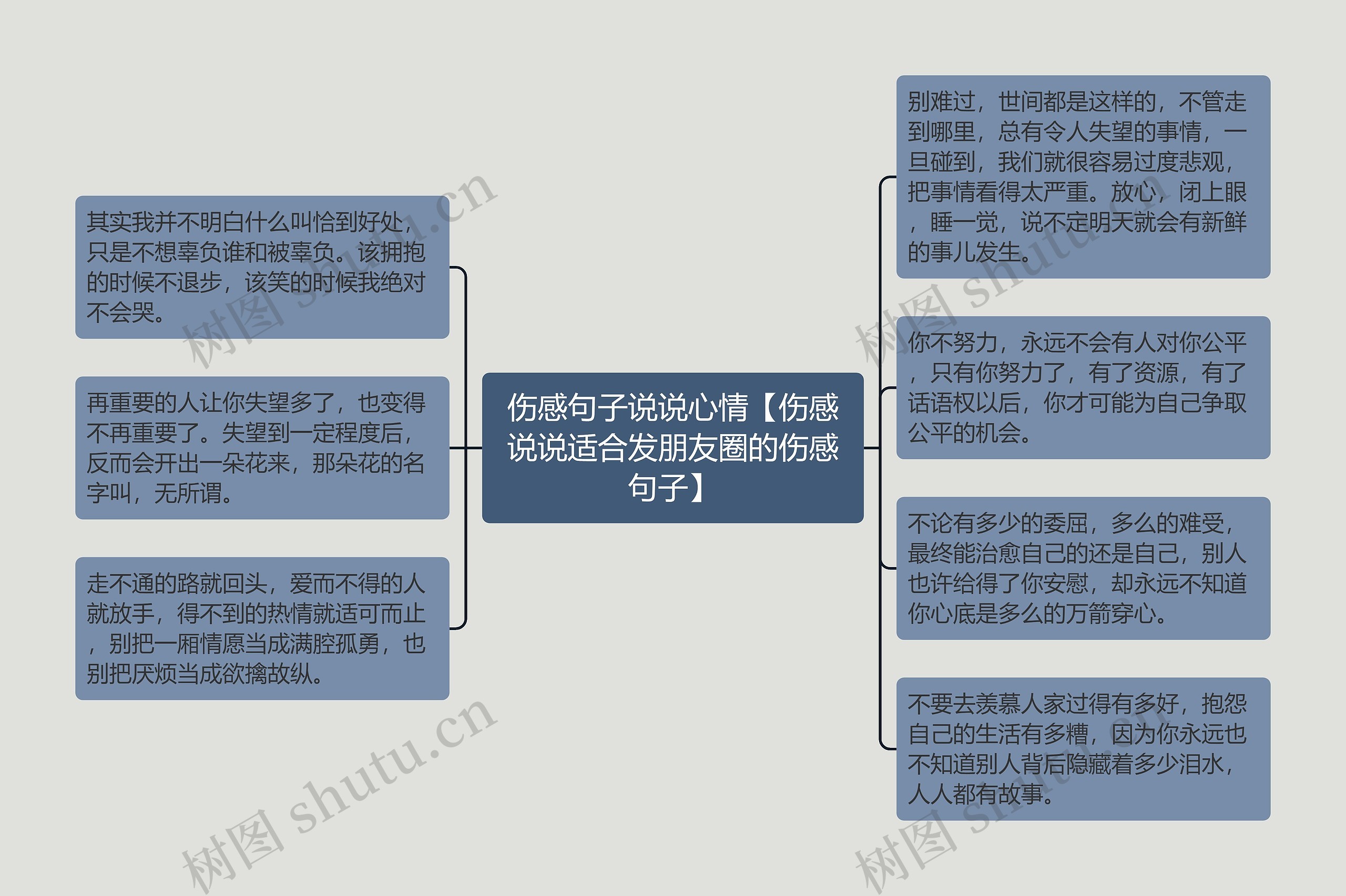 伤感句子说说心情【伤感说说适合发朋友圈的伤感句子】思维导图