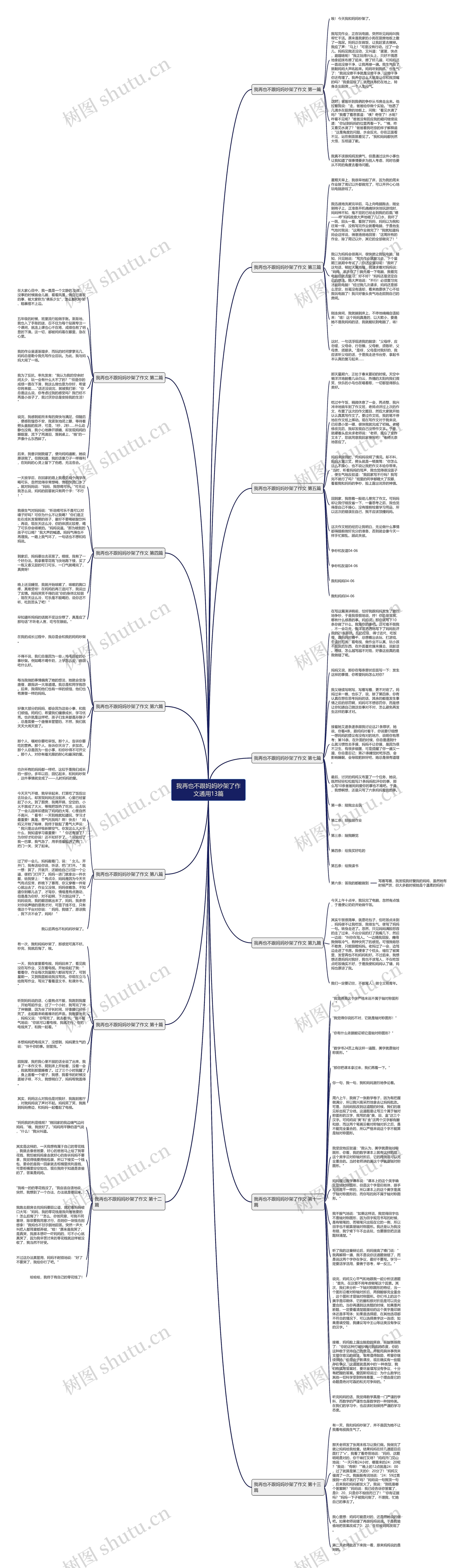 我再也不跟妈妈吵架了作文通用13篇思维导图