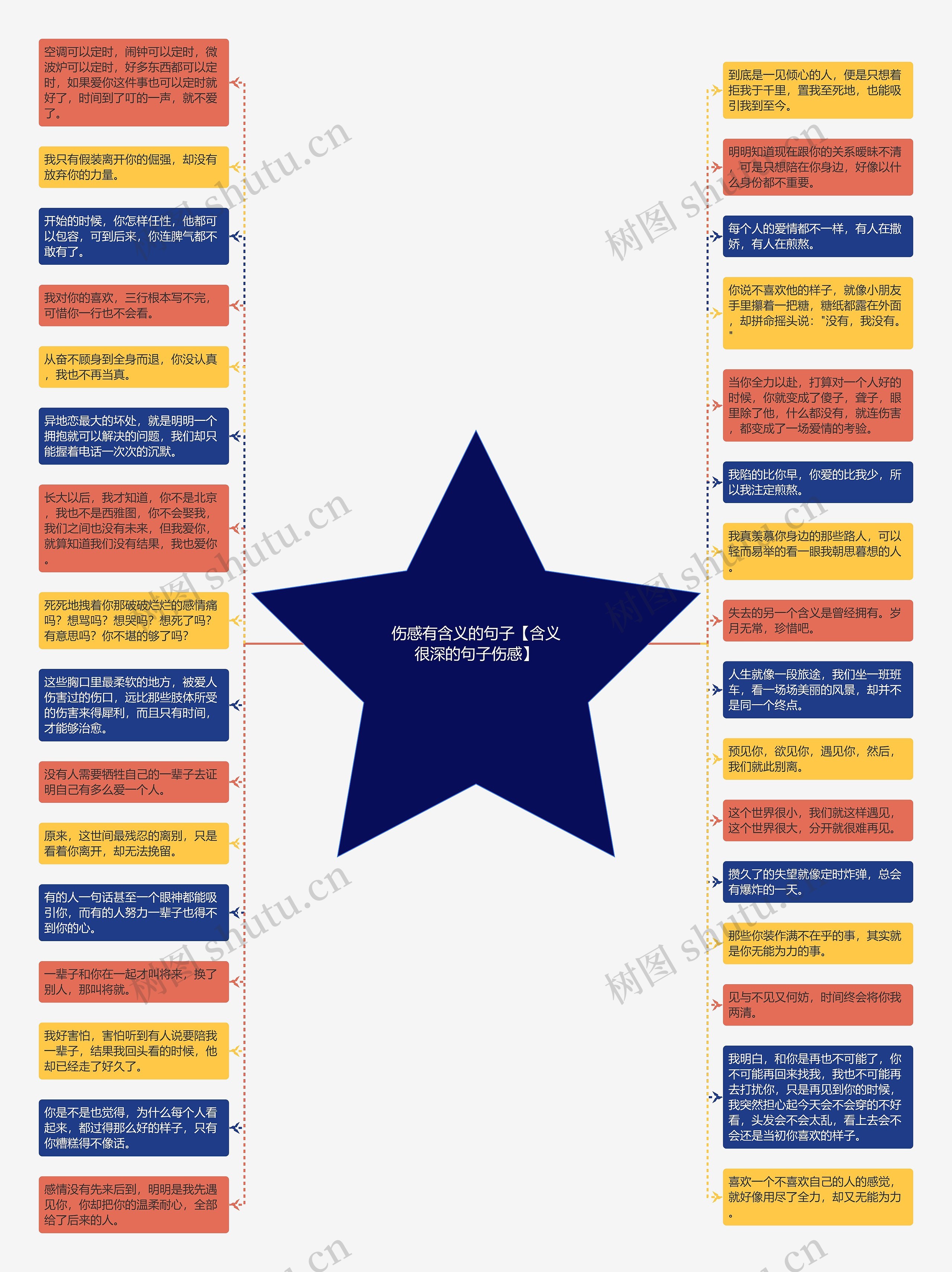 伤感有含义的句子【含义很深的句子伤感】思维导图