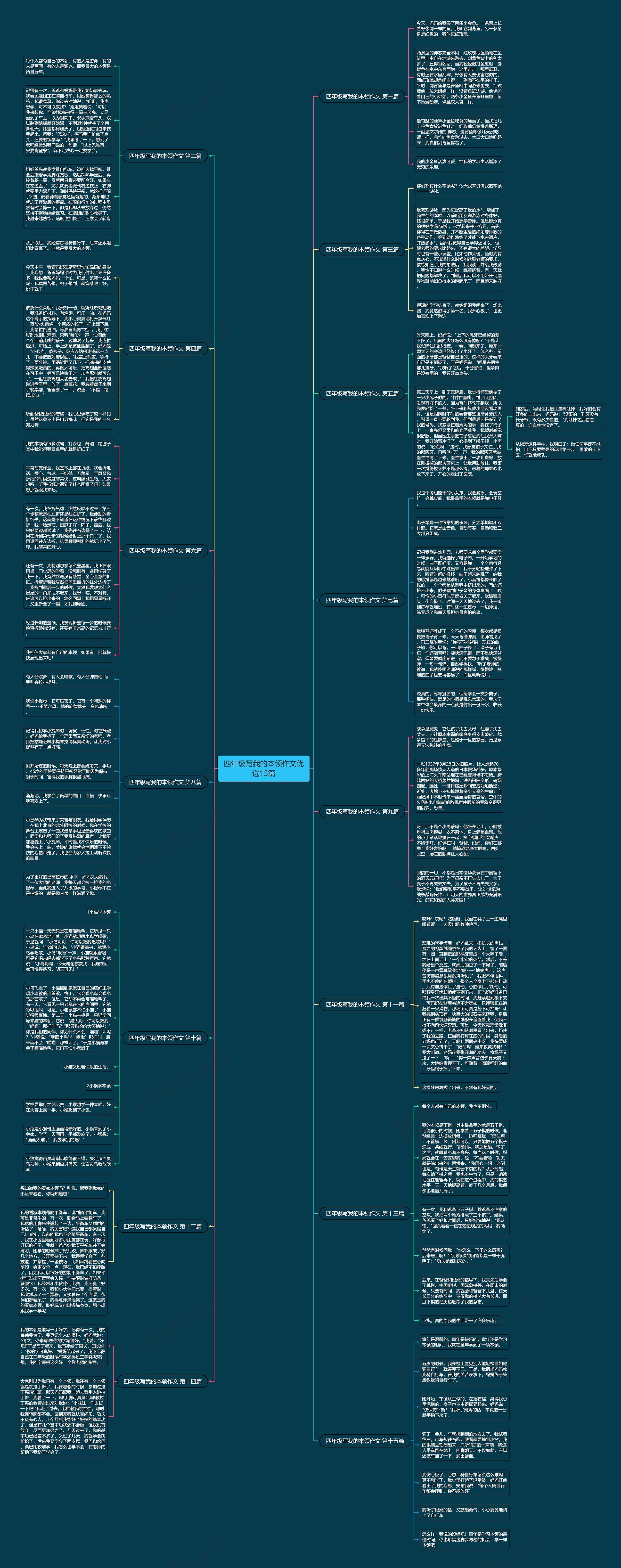 四年级写我的本领作文优选15篇思维导图