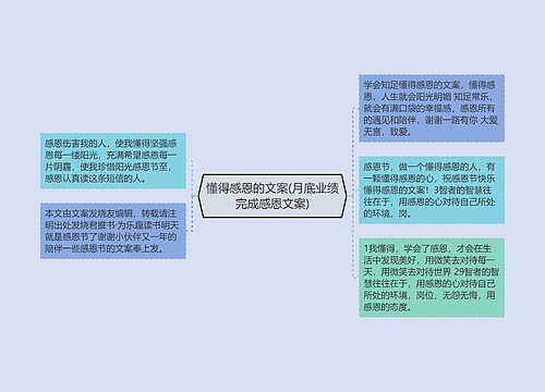 懂得感恩的文案(月底业绩完成感恩文案)