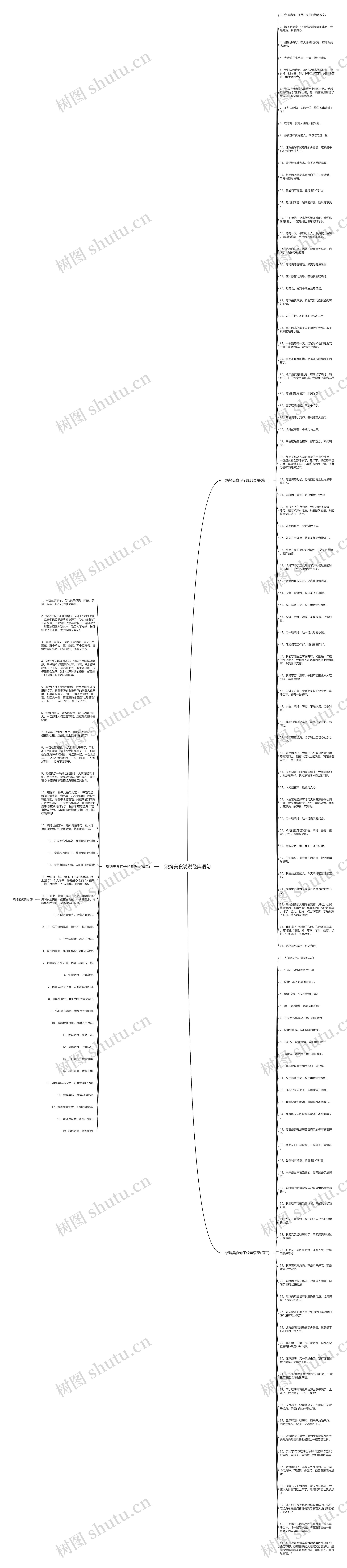 烧烤美食说说经典语句思维导图