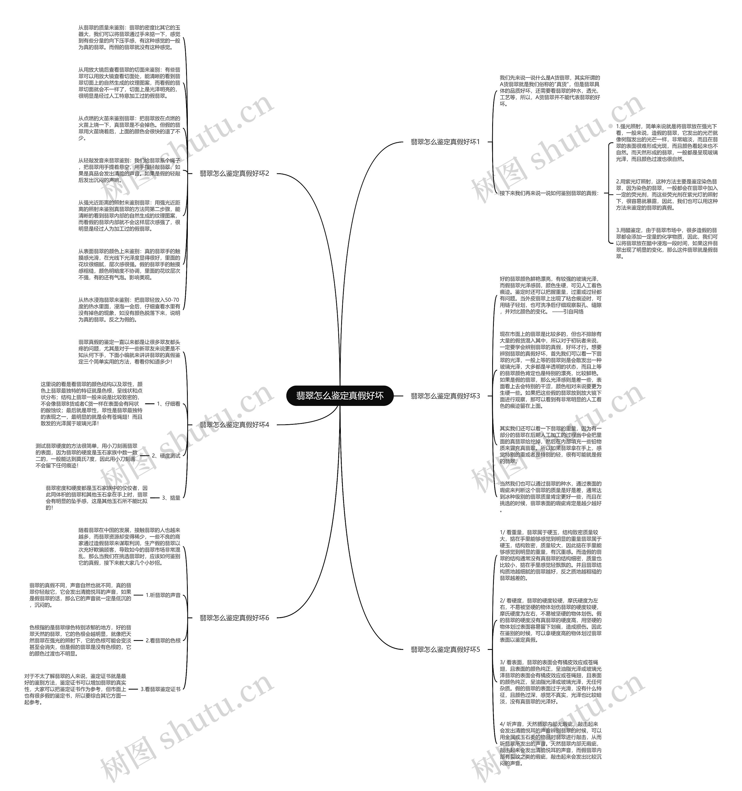 翡翠怎么鉴定真假好坏思维导图
