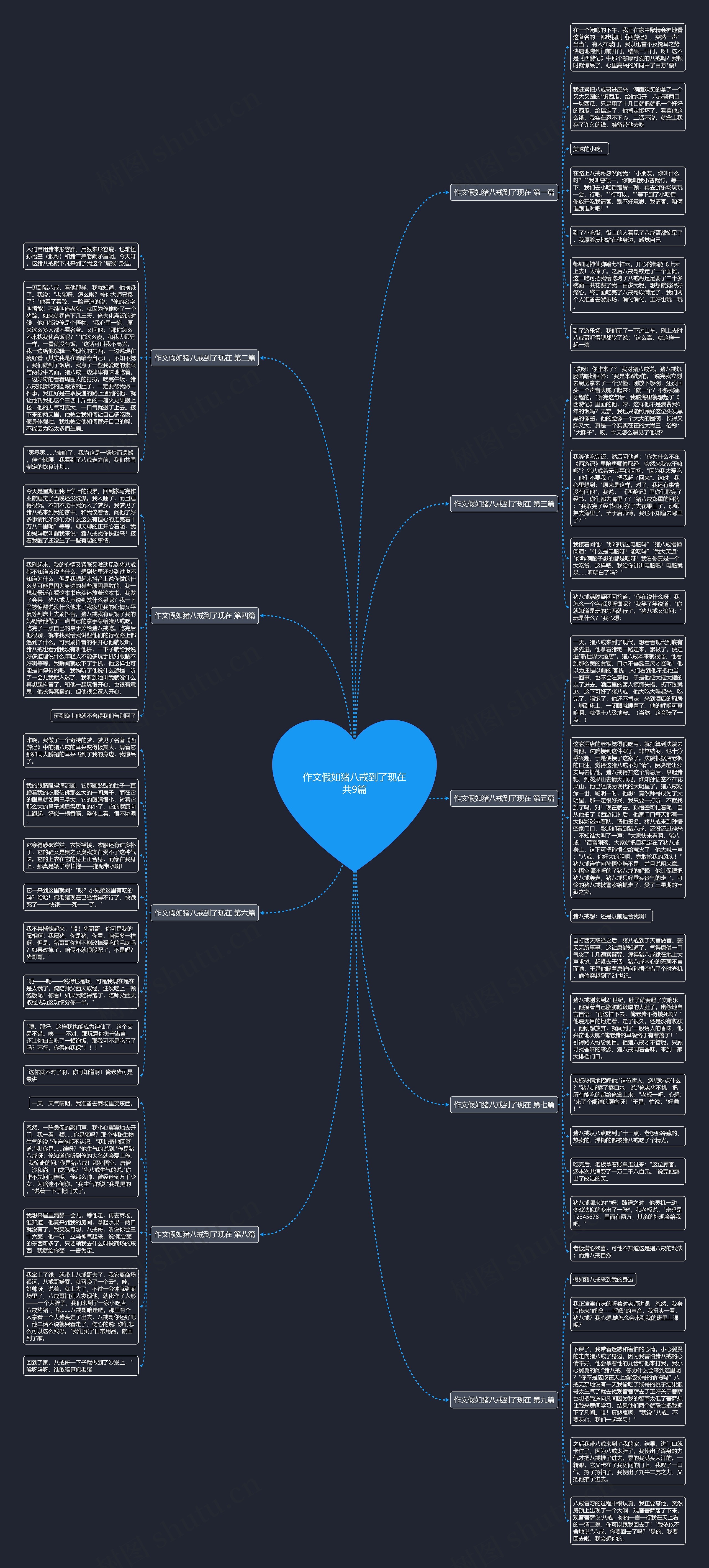 作文假如猪八戒到了现在共9篇思维导图