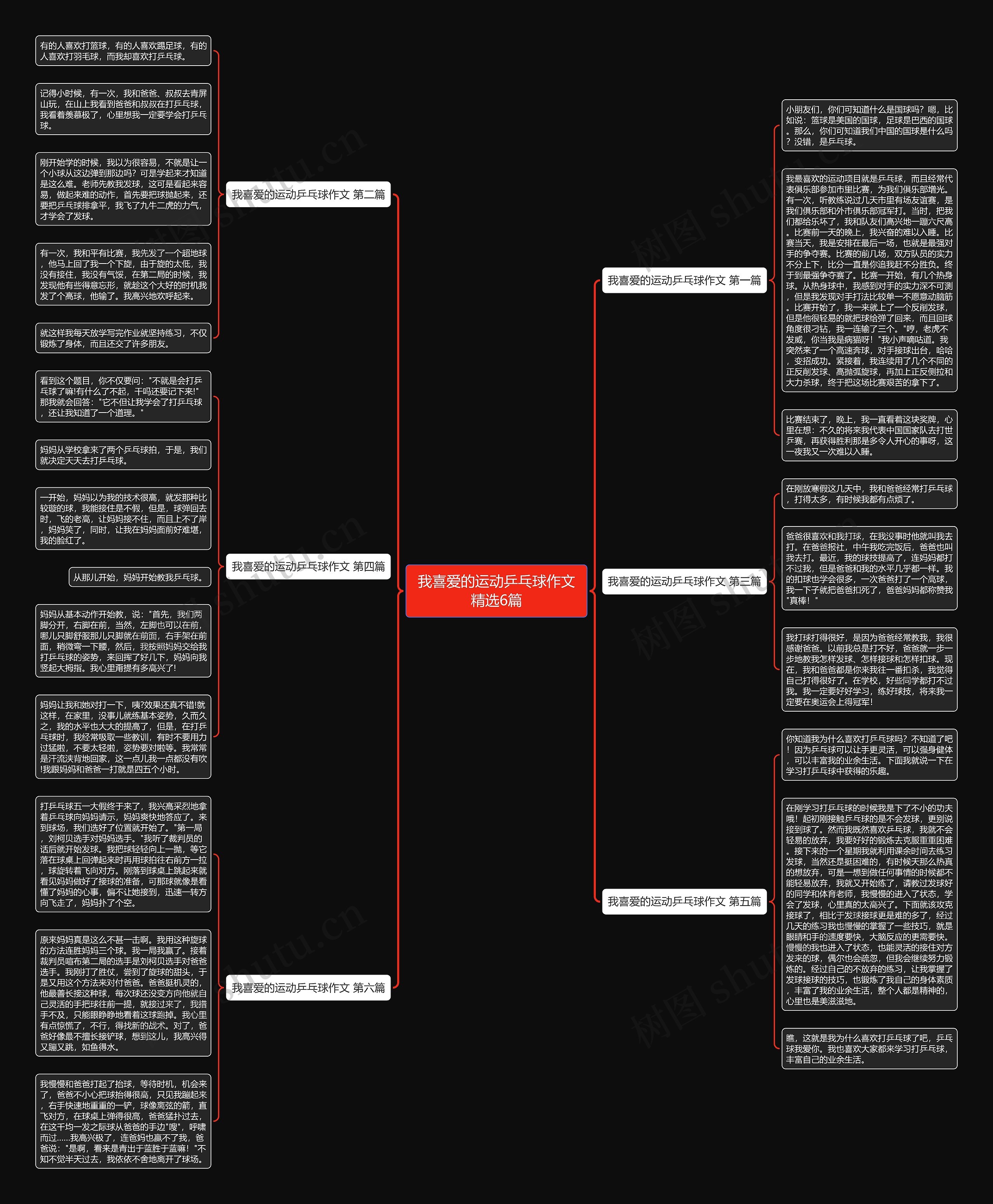 我喜爱的运动乒乓球作文精选6篇思维导图