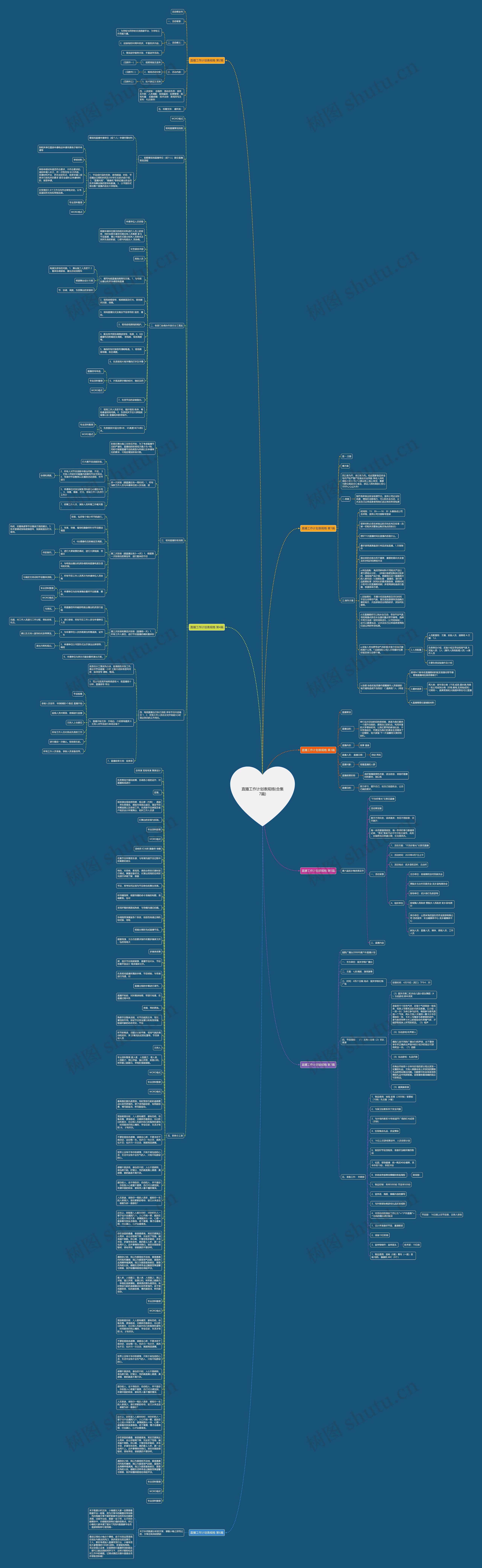 直播工作计划表规格(合集7篇)思维导图