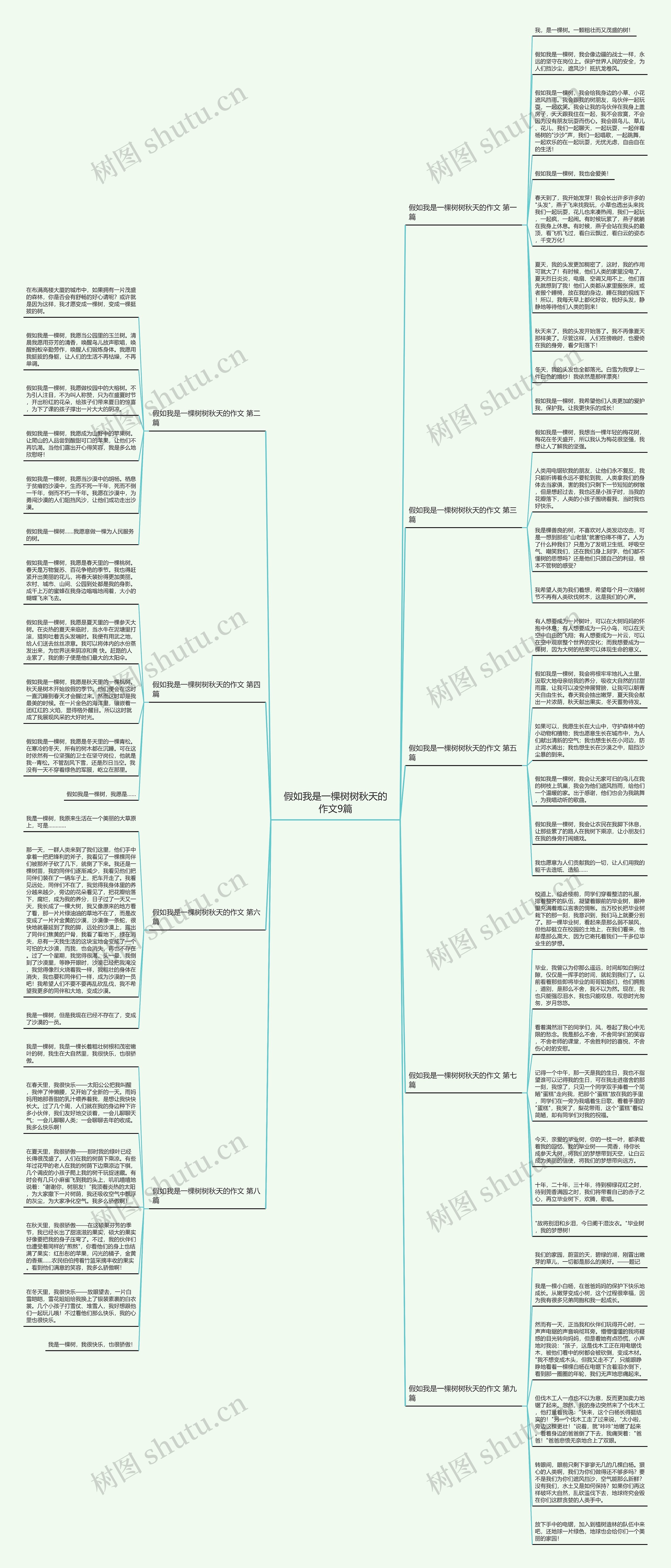 假如我是一棵树树秋天的作文9篇思维导图