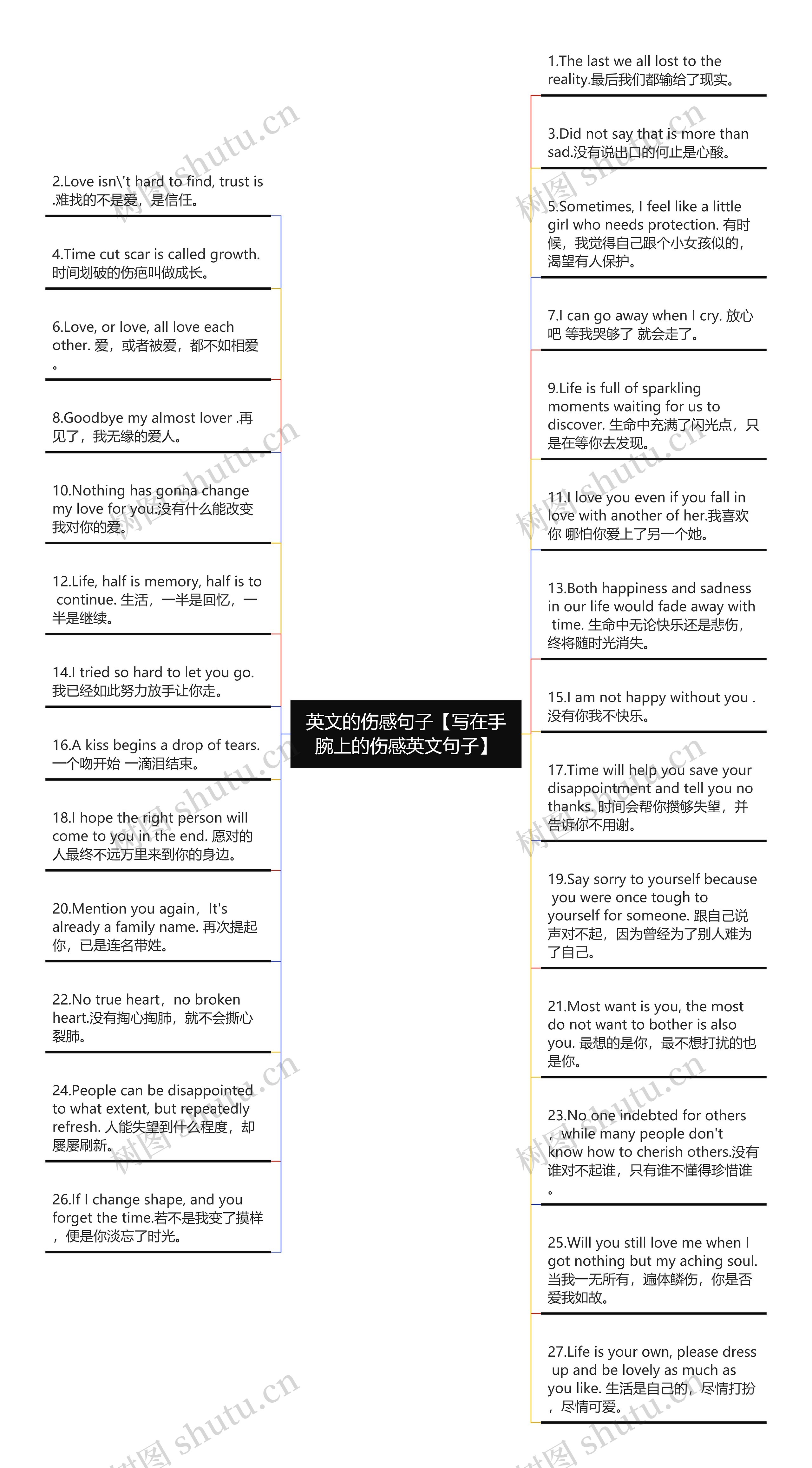 英文的伤感句子【写在手腕上的伤感英文句子】思维导图