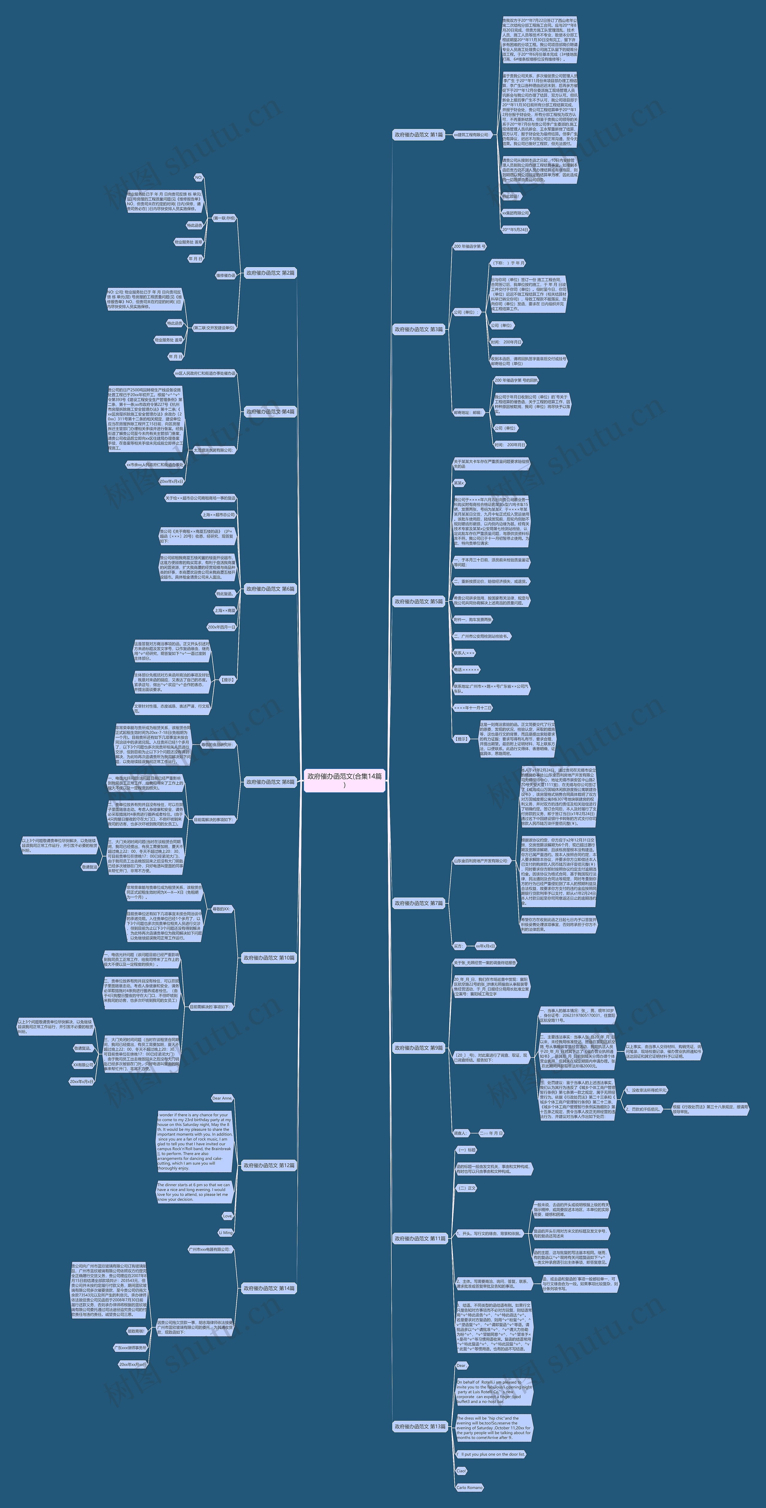 政府催办函范文(合集14篇) 政府催办函范文(合集14篇)