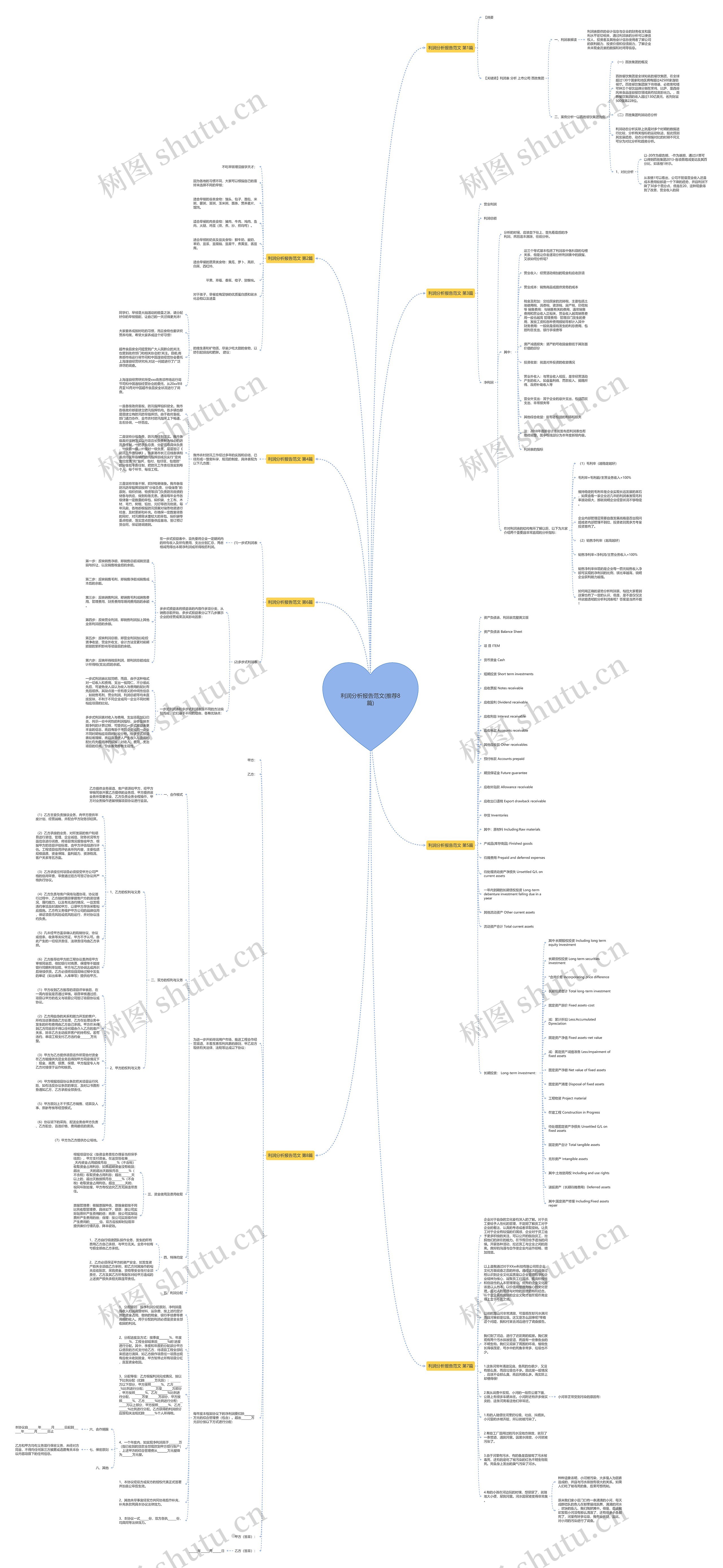 利润分析报告范文(推荐8篇) 利润分析报告范文(推荐8篇)