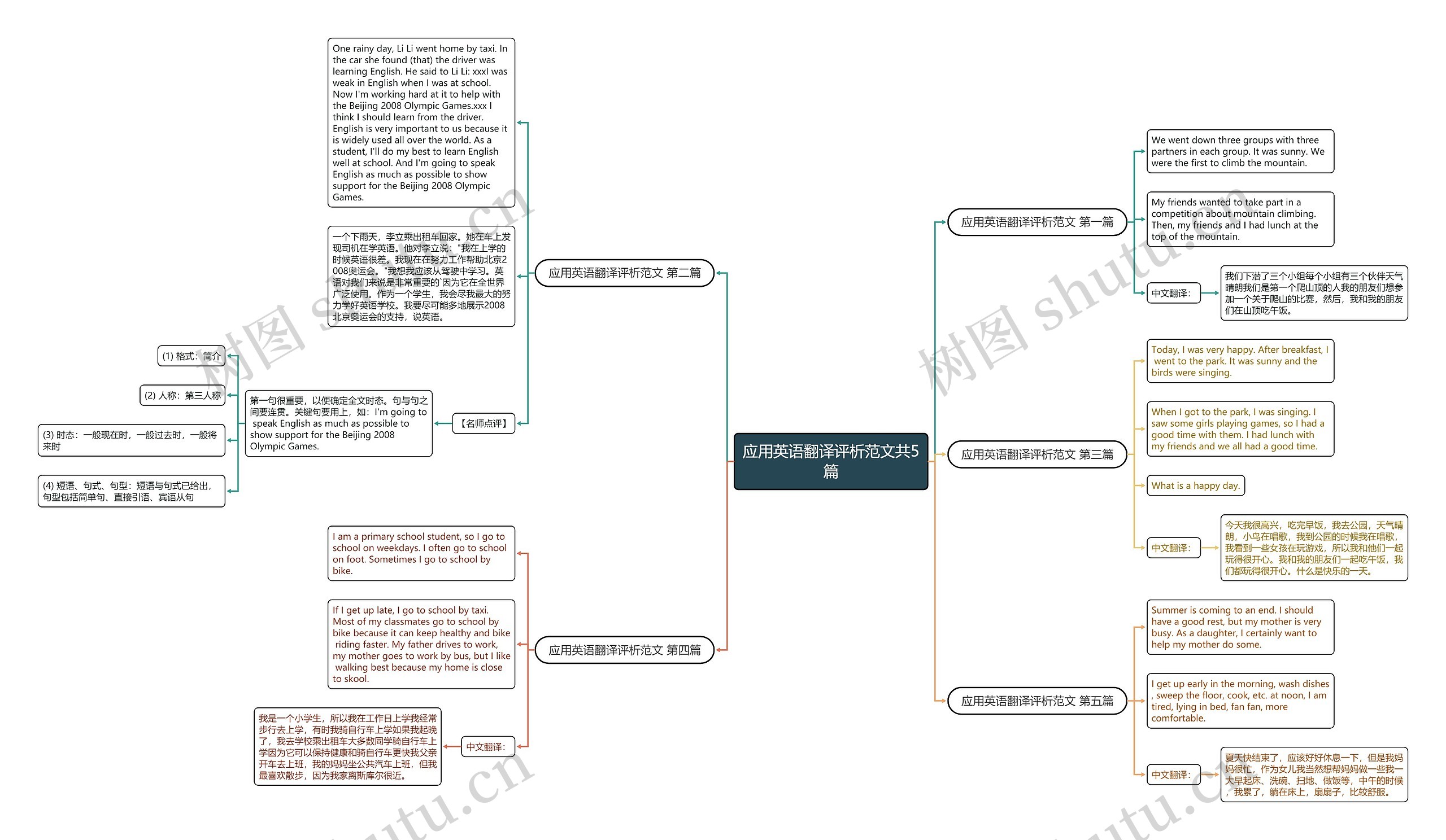 应用英语翻译评析范文共5篇思维导图
