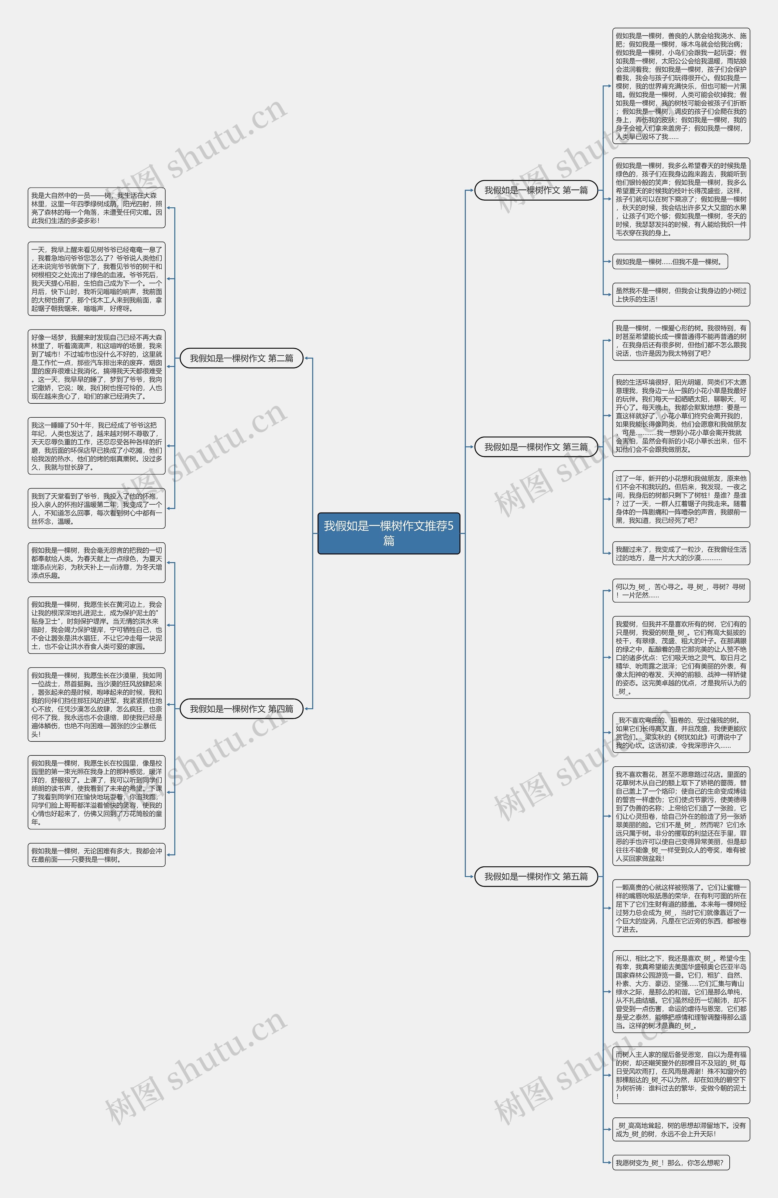 我假如是一棵树作文推荐5篇思维导图高清图 我假如是一棵树作文推荐5篇思维导图