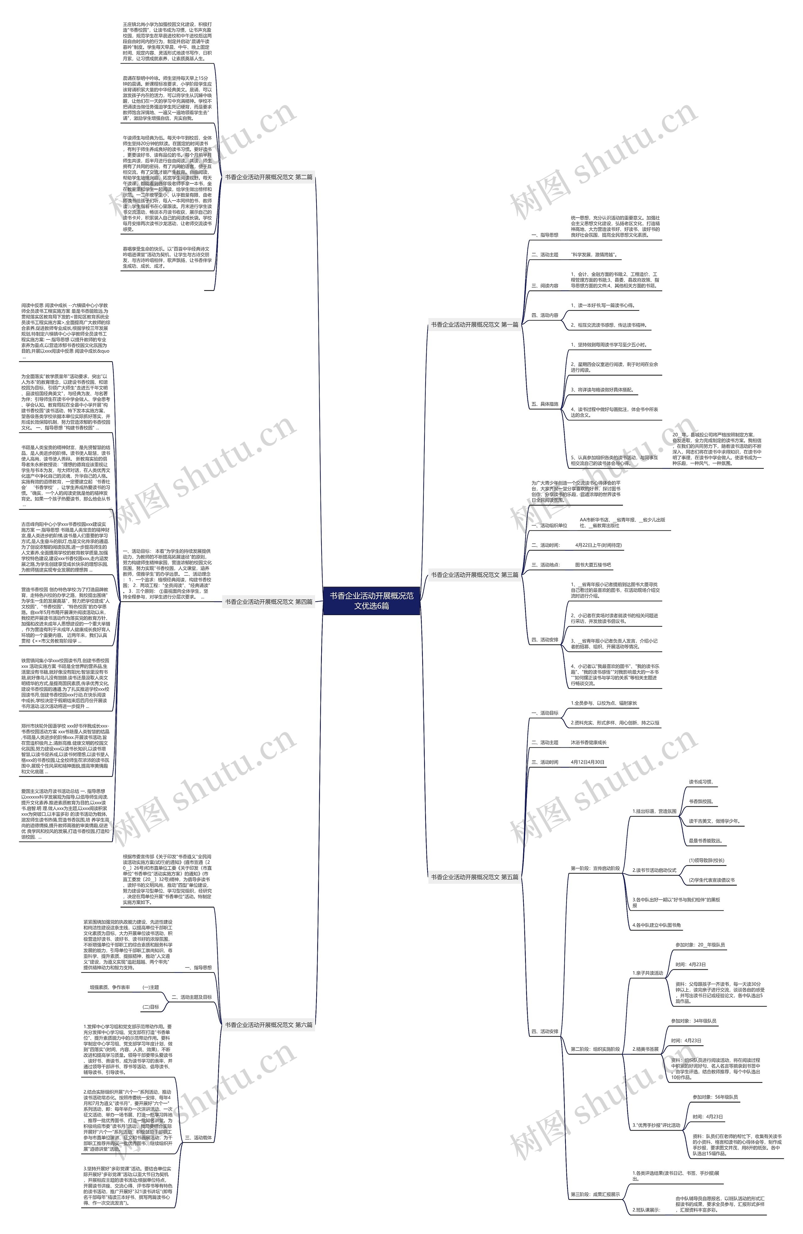书香企业活动开展概况范文优选6篇思维导图