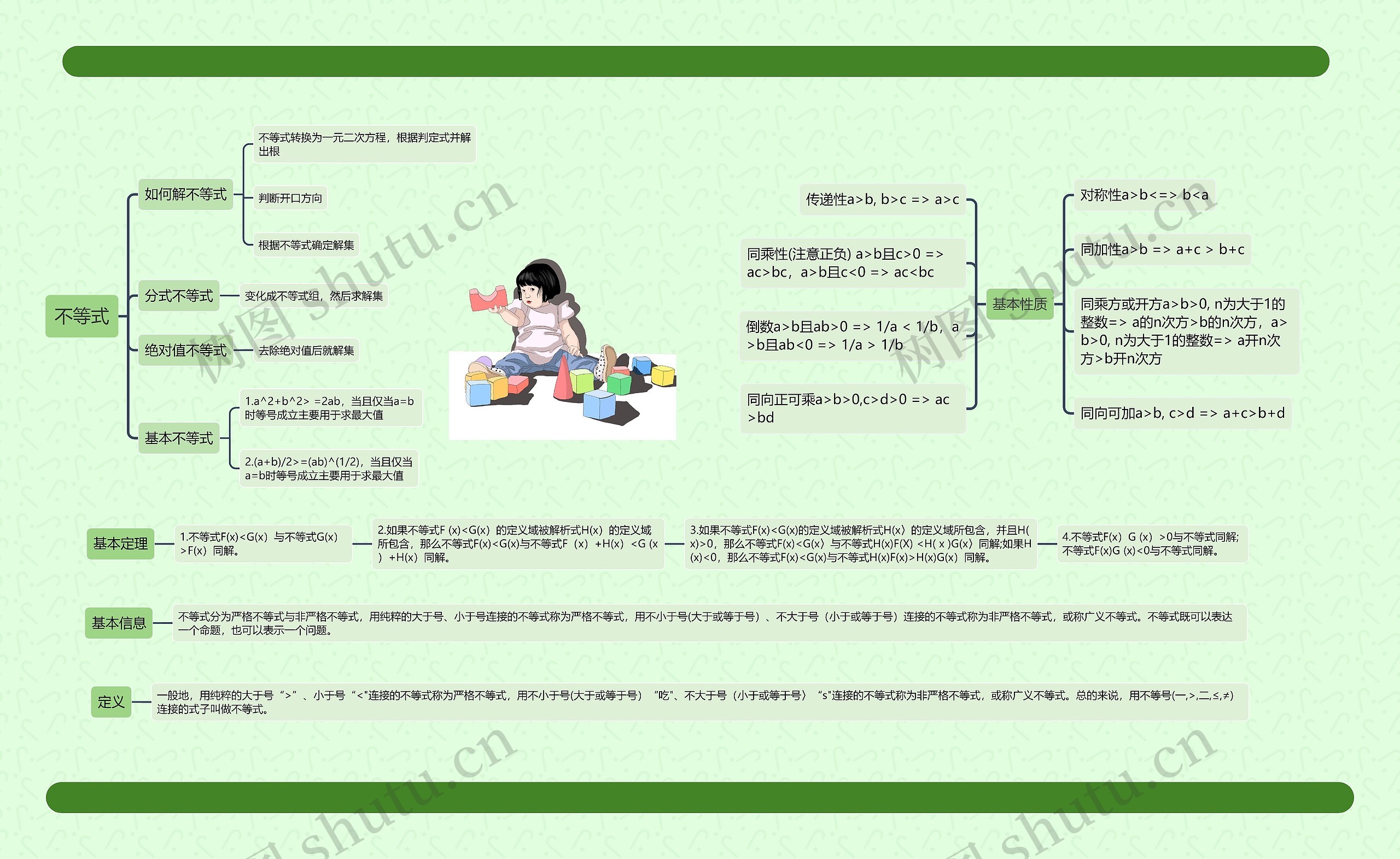 ﻿不等式思维导图