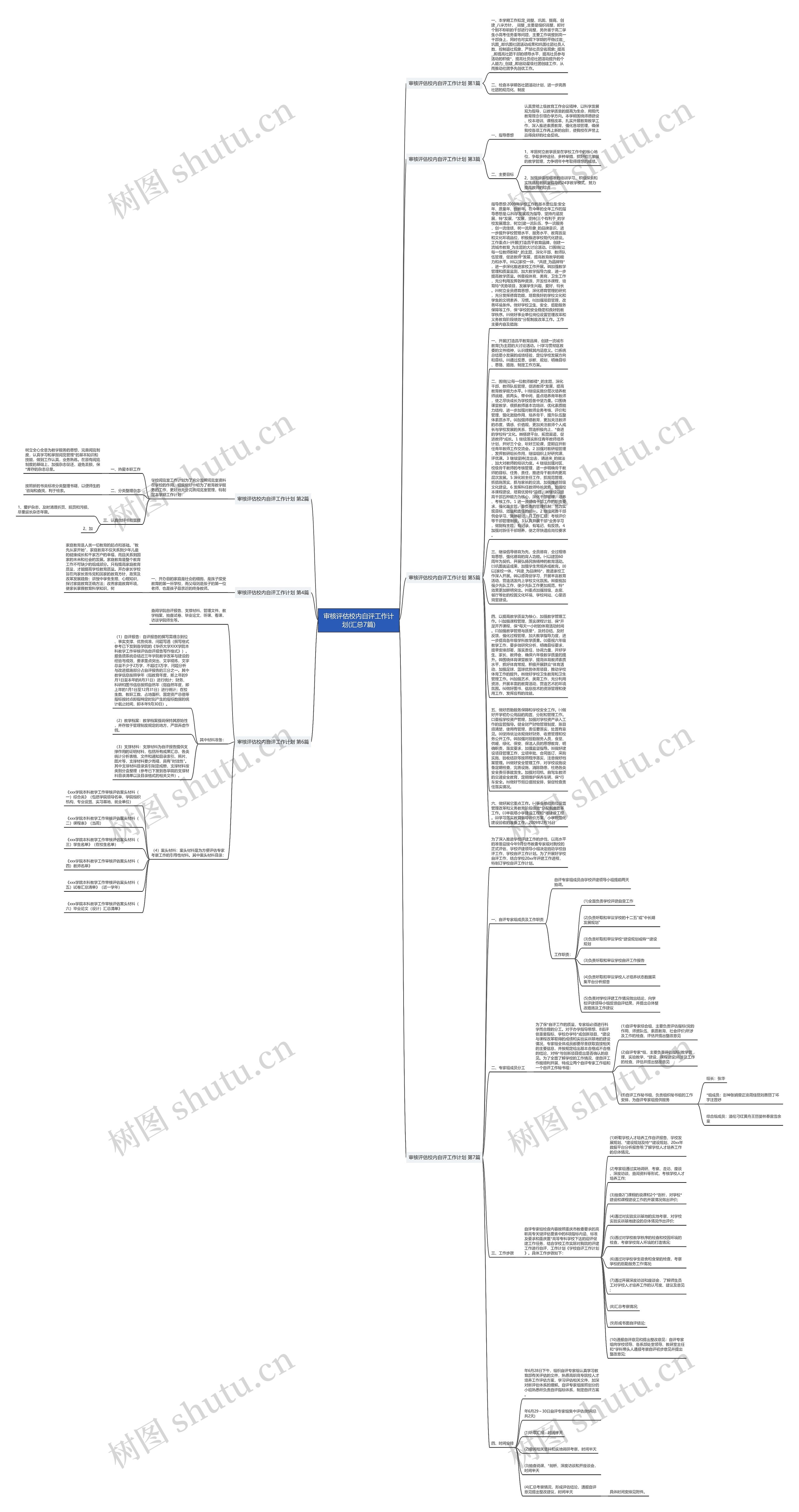 审核评估校内自评工作计划(汇总7篇)思维导图