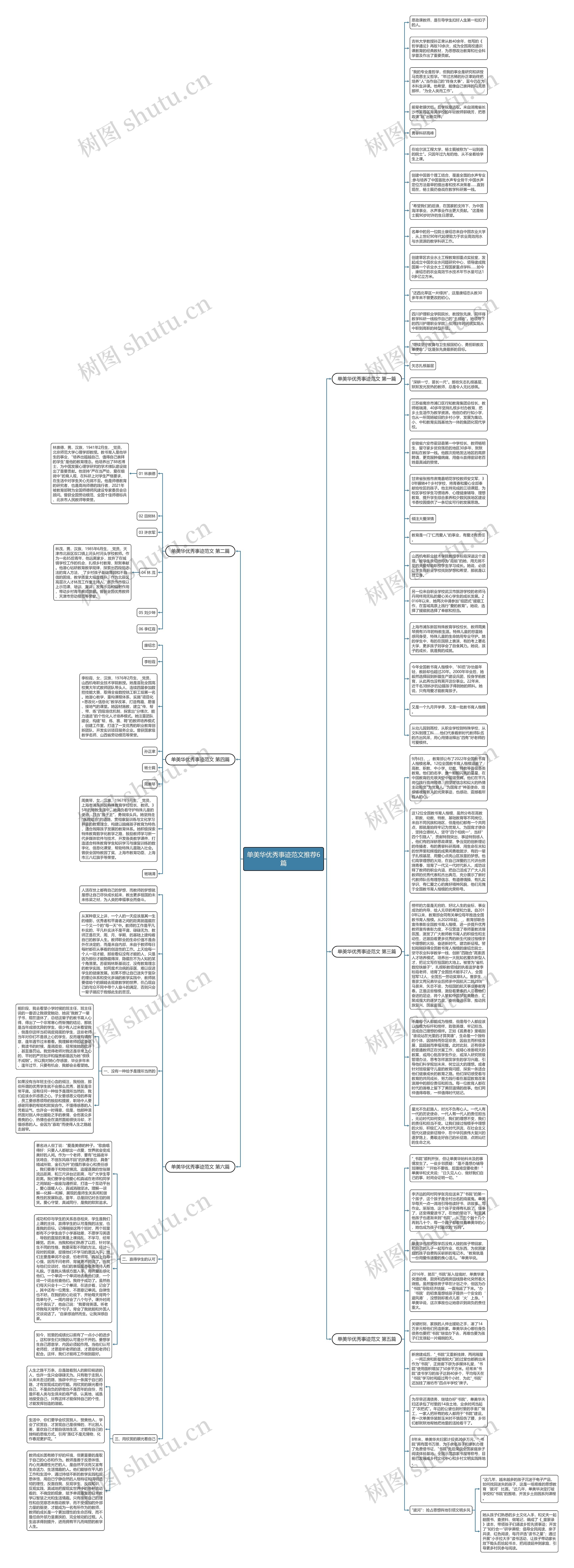 单美华优秀事迹范文推荐6篇思维导图