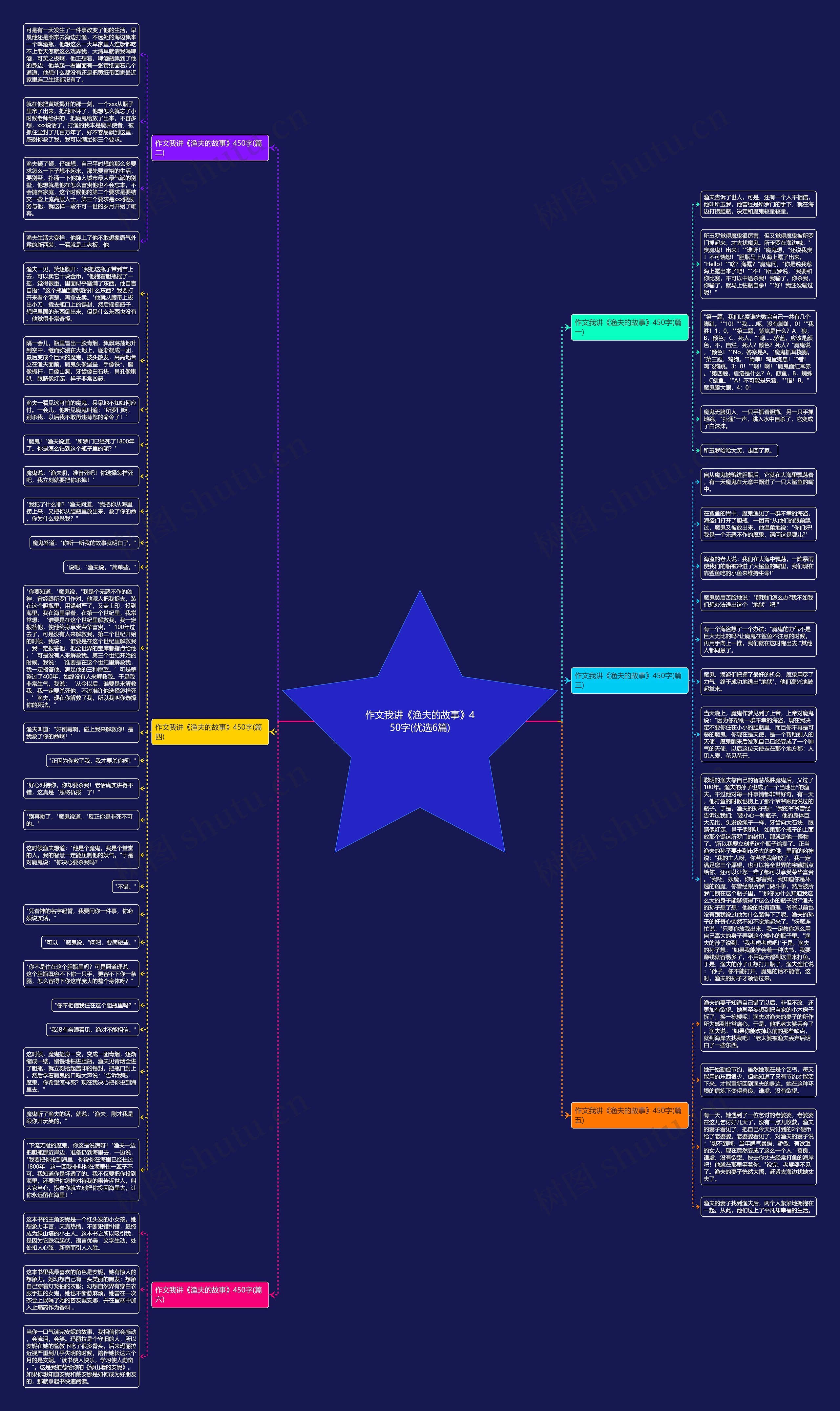 作文我讲《渔夫的故事》450字(优选6篇)思维导图