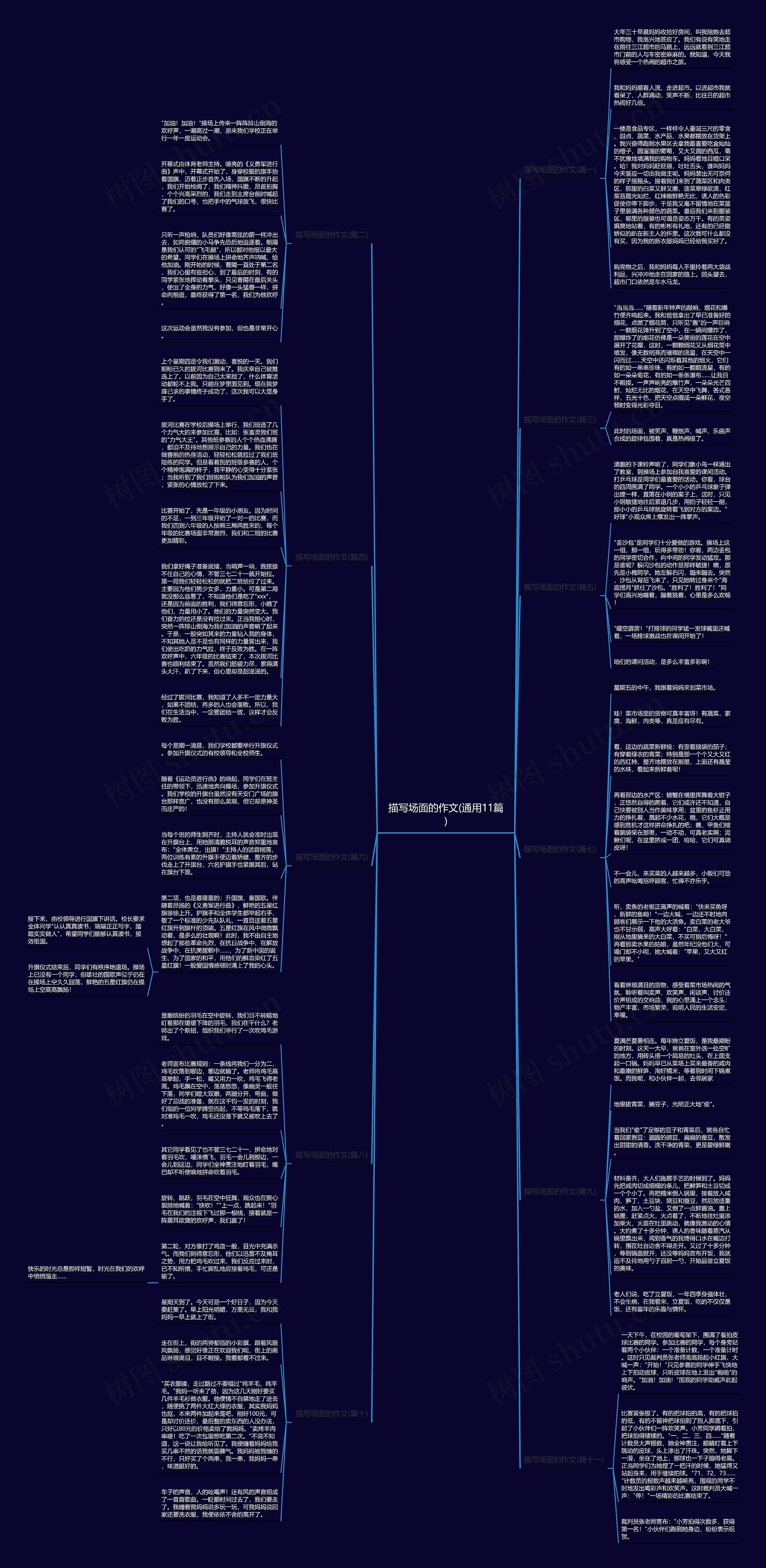 描写场面的作文(通用11篇)思维导图