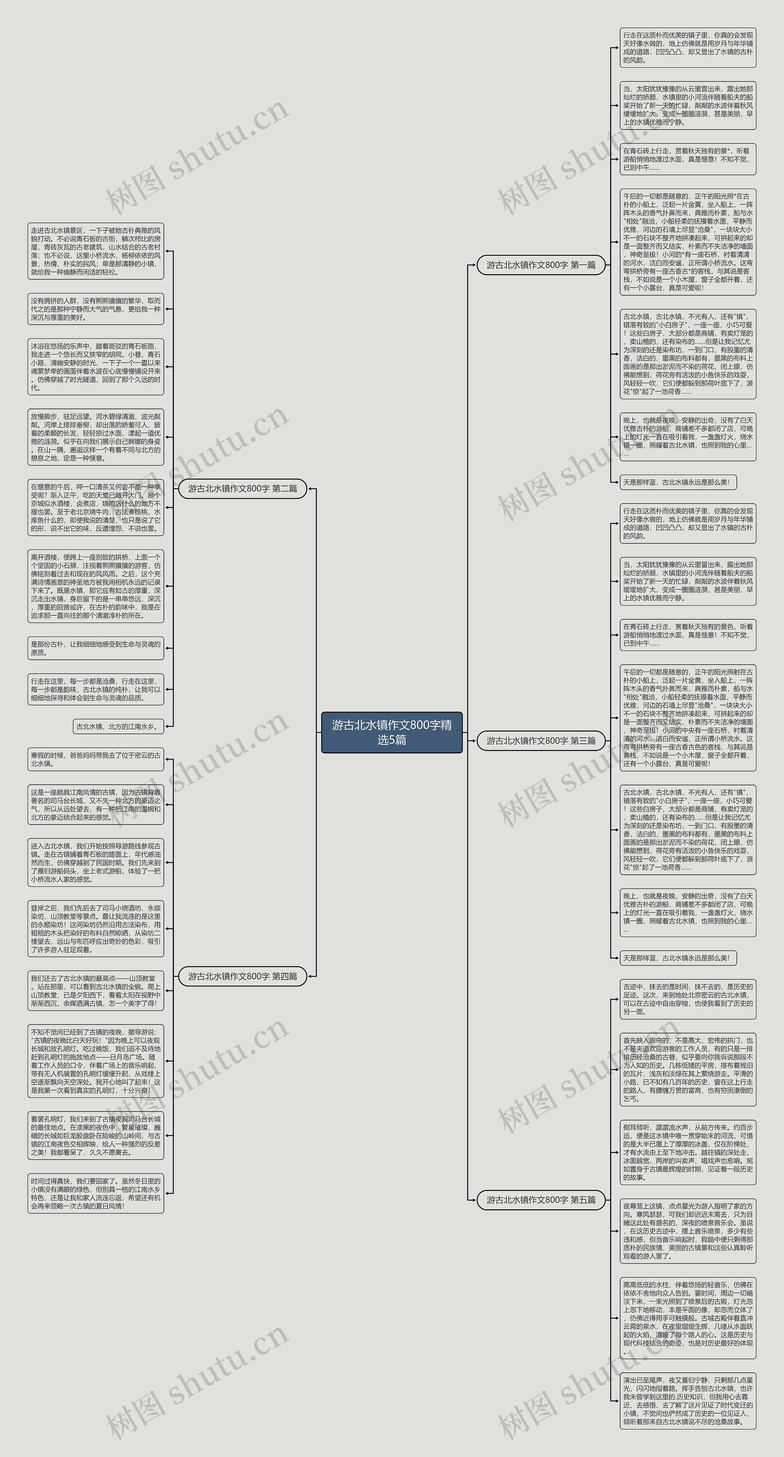 游古北水镇作文800字精选5篇思维导图