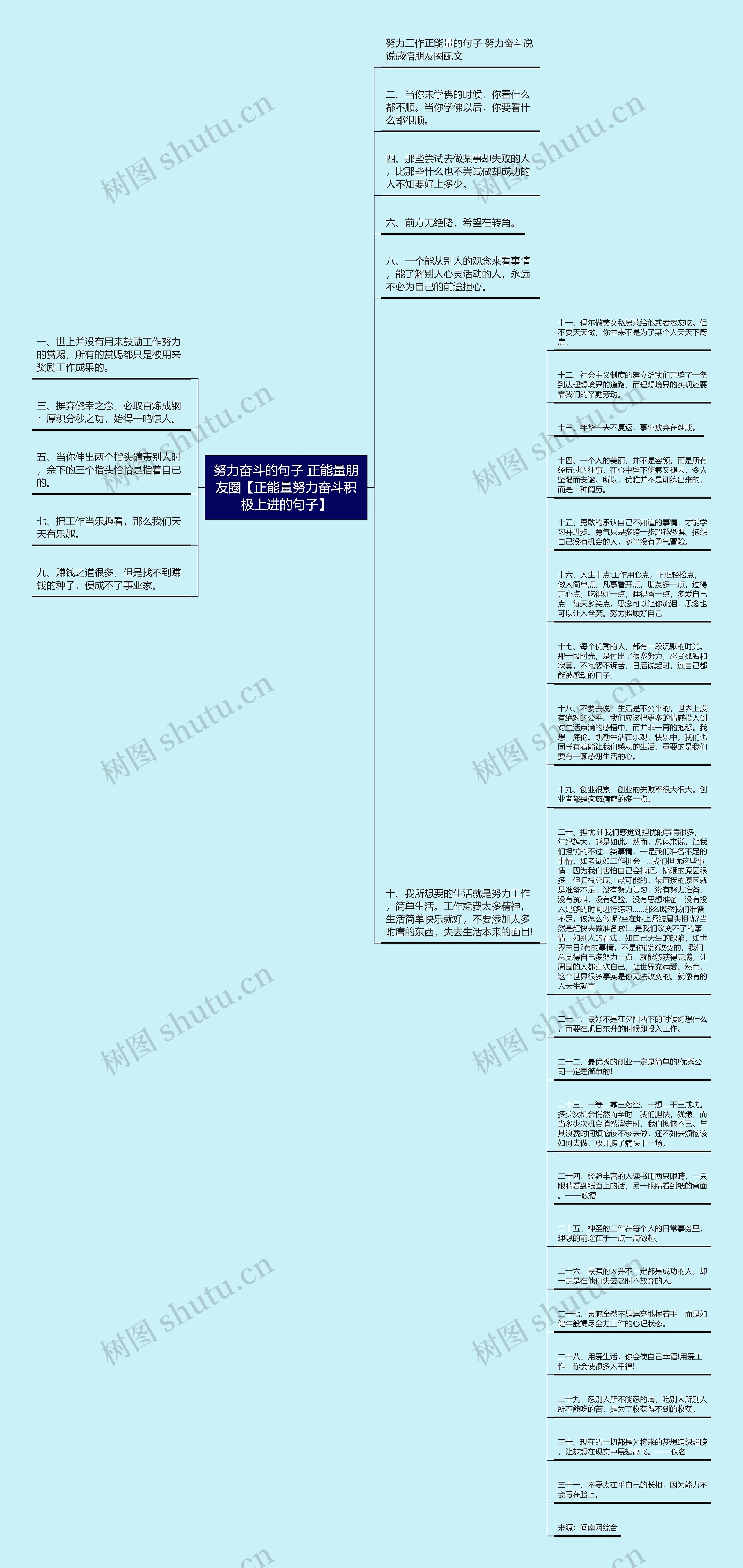 努力奋斗的句子 正能量朋友圈【正能量努力奋斗积极上进的句子】思维导图