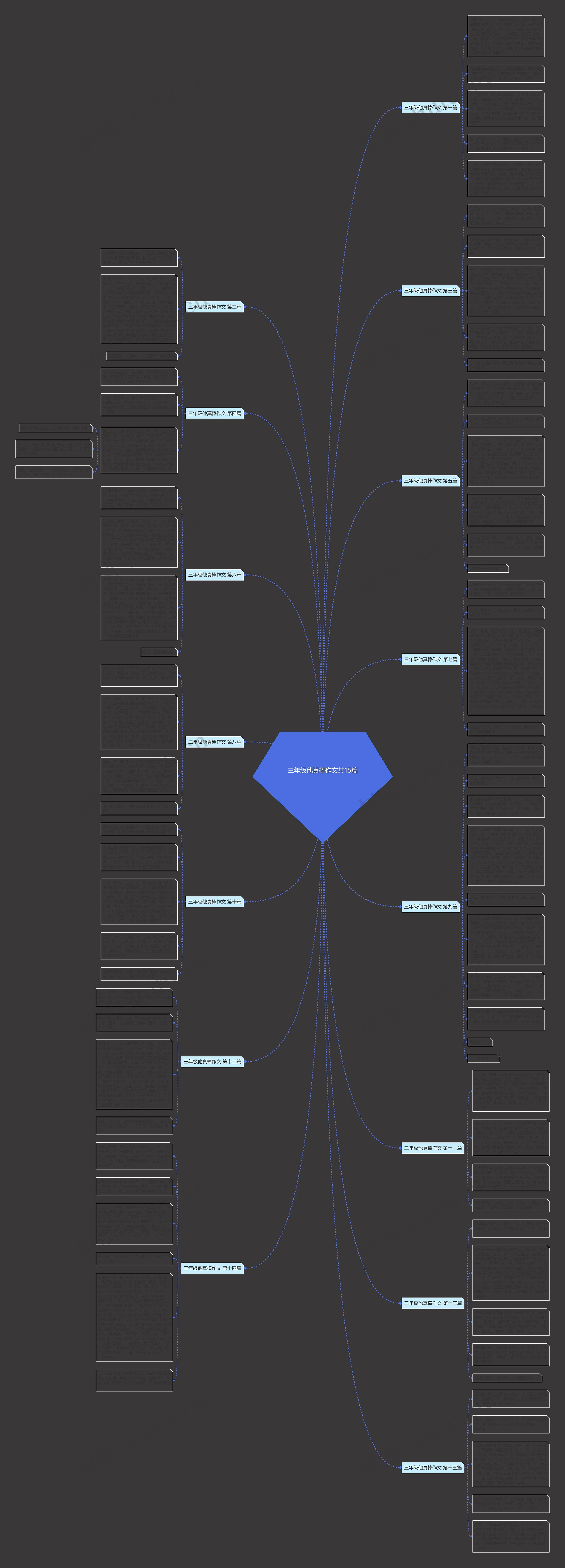 三年级他真棒作文共15篇思维导图